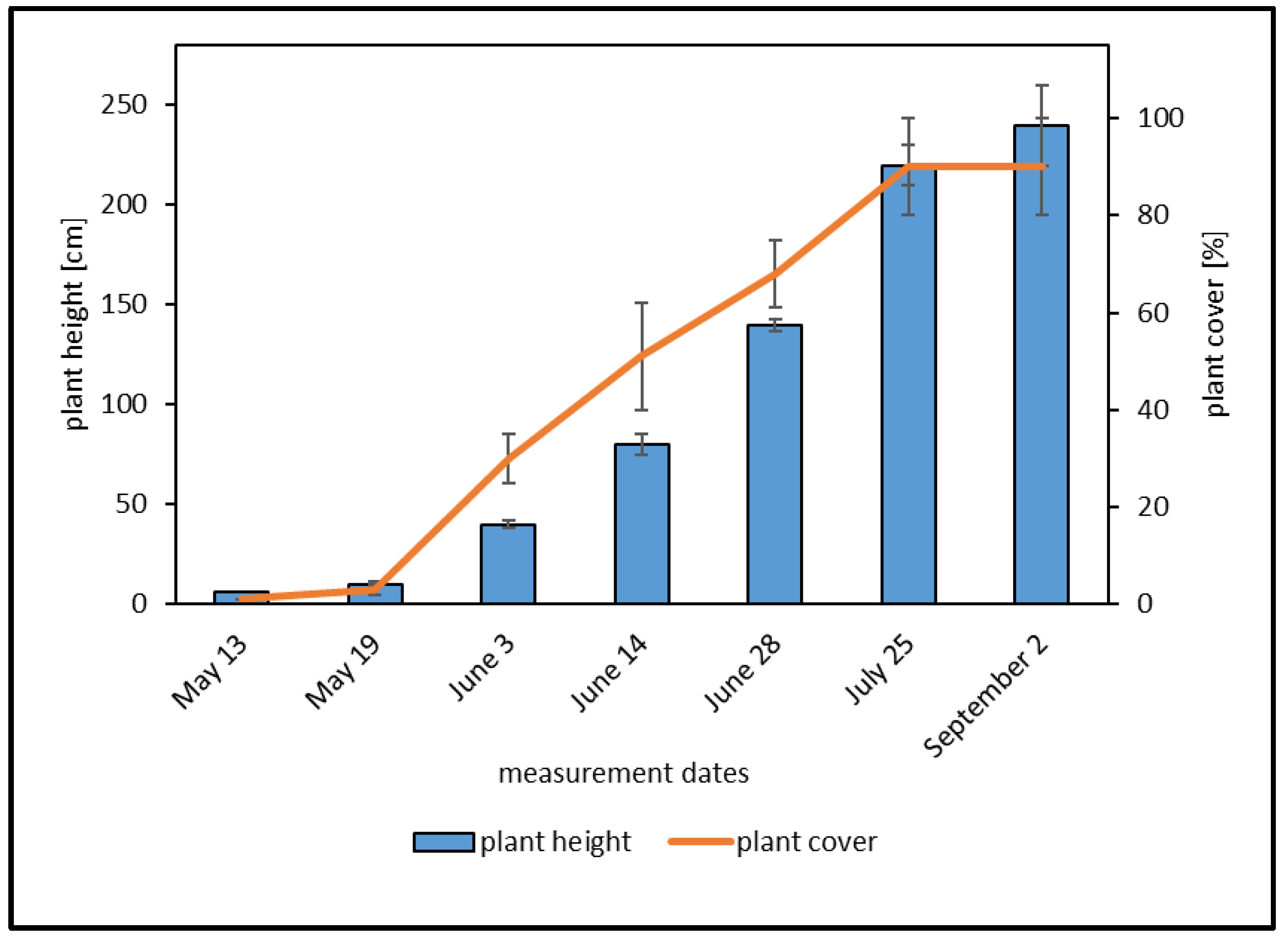 Atmosphere 14 00372 g004