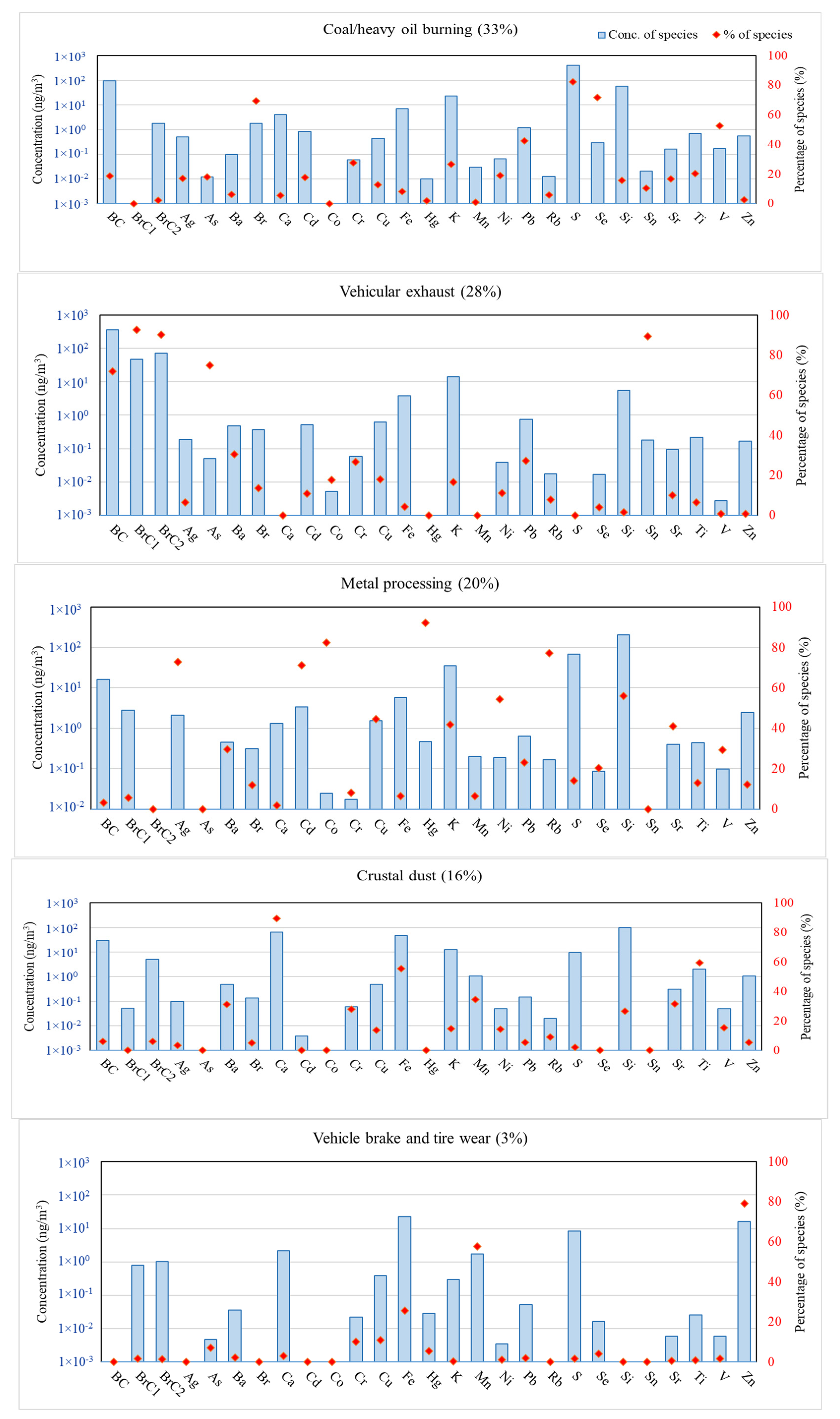 Atmosphere 14 00374 g002