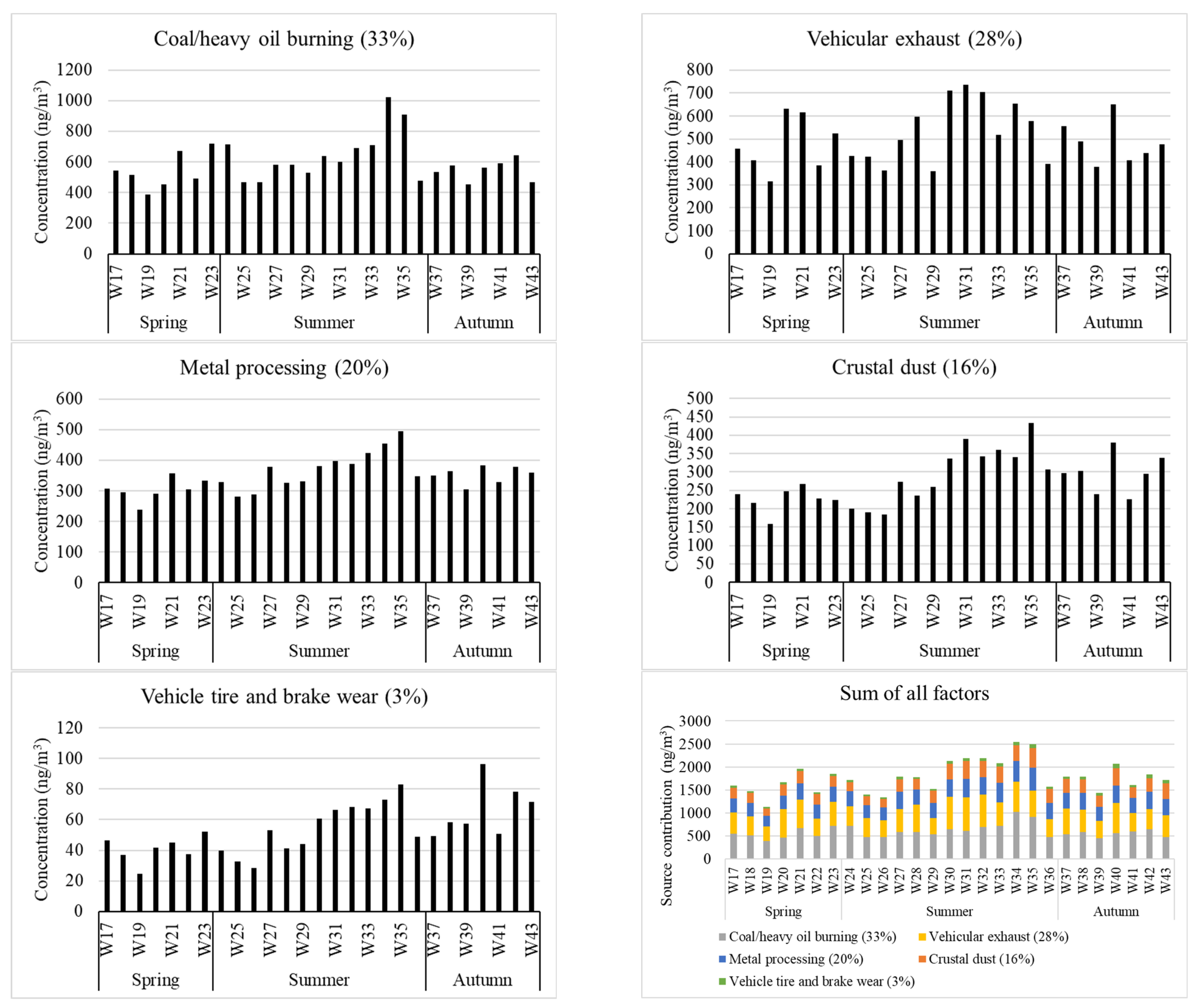 Atmosphere 14 00374 g003