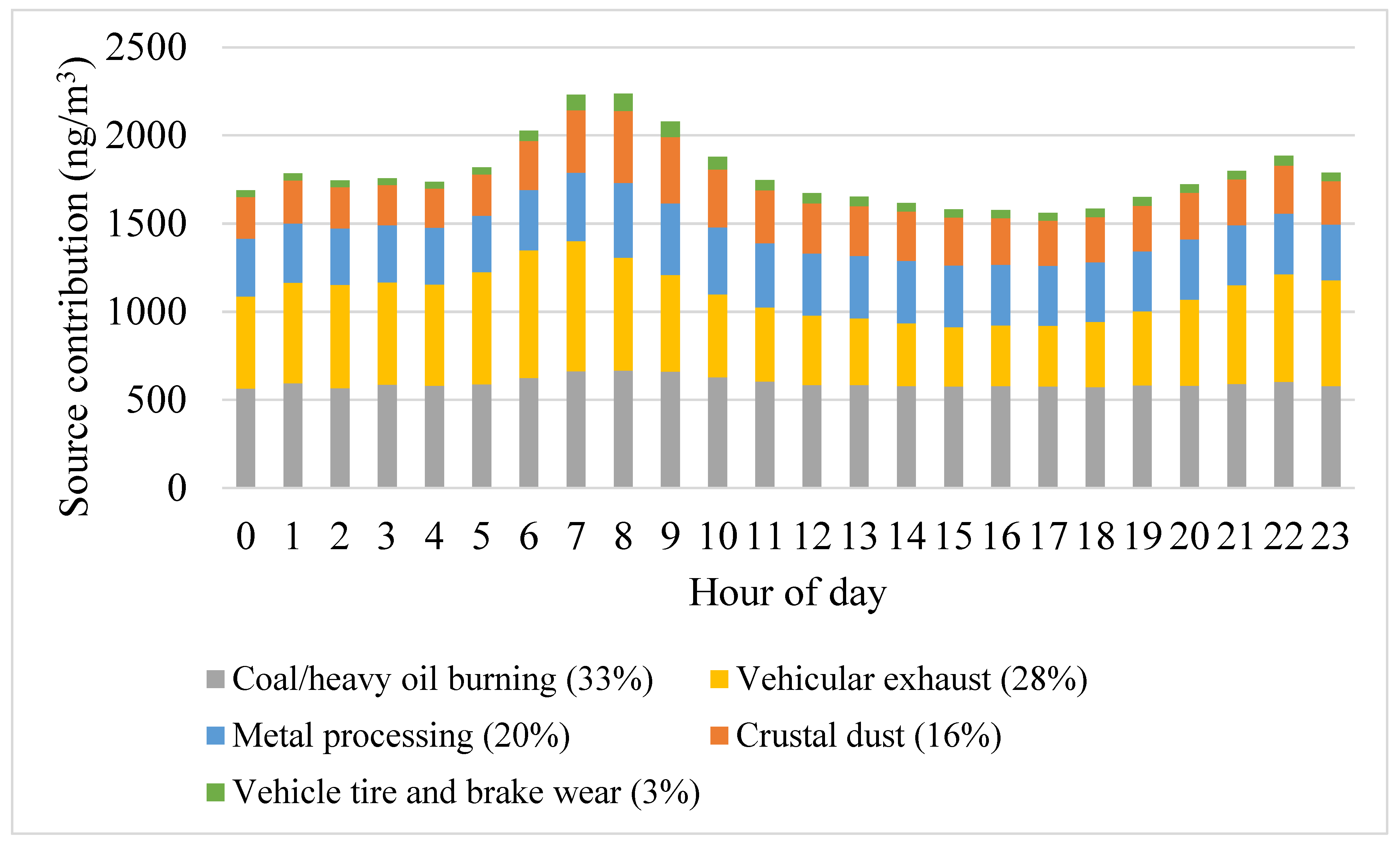 Atmosphere 14 00374 g004