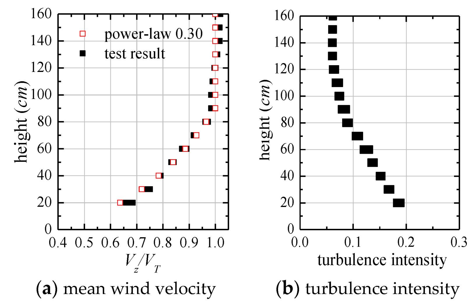 Atmosphere 14 00379 g003