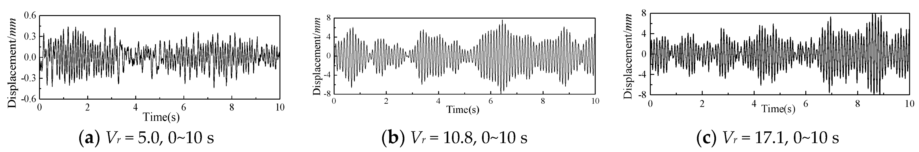 Atmosphere 14 00379 g006