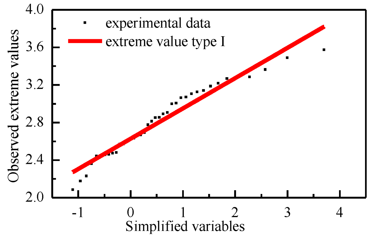 Atmosphere 14 00379 g007