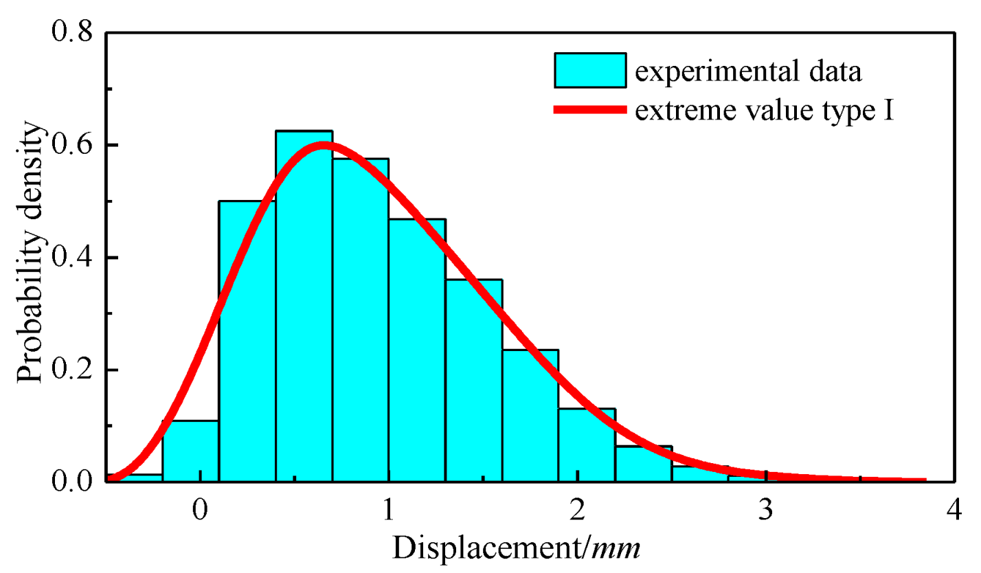 Atmosphere 14 00379 g008