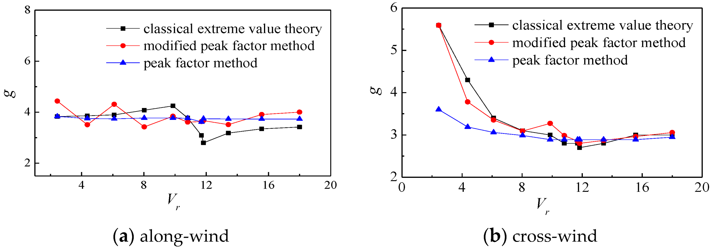 Atmosphere 14 00379 g009