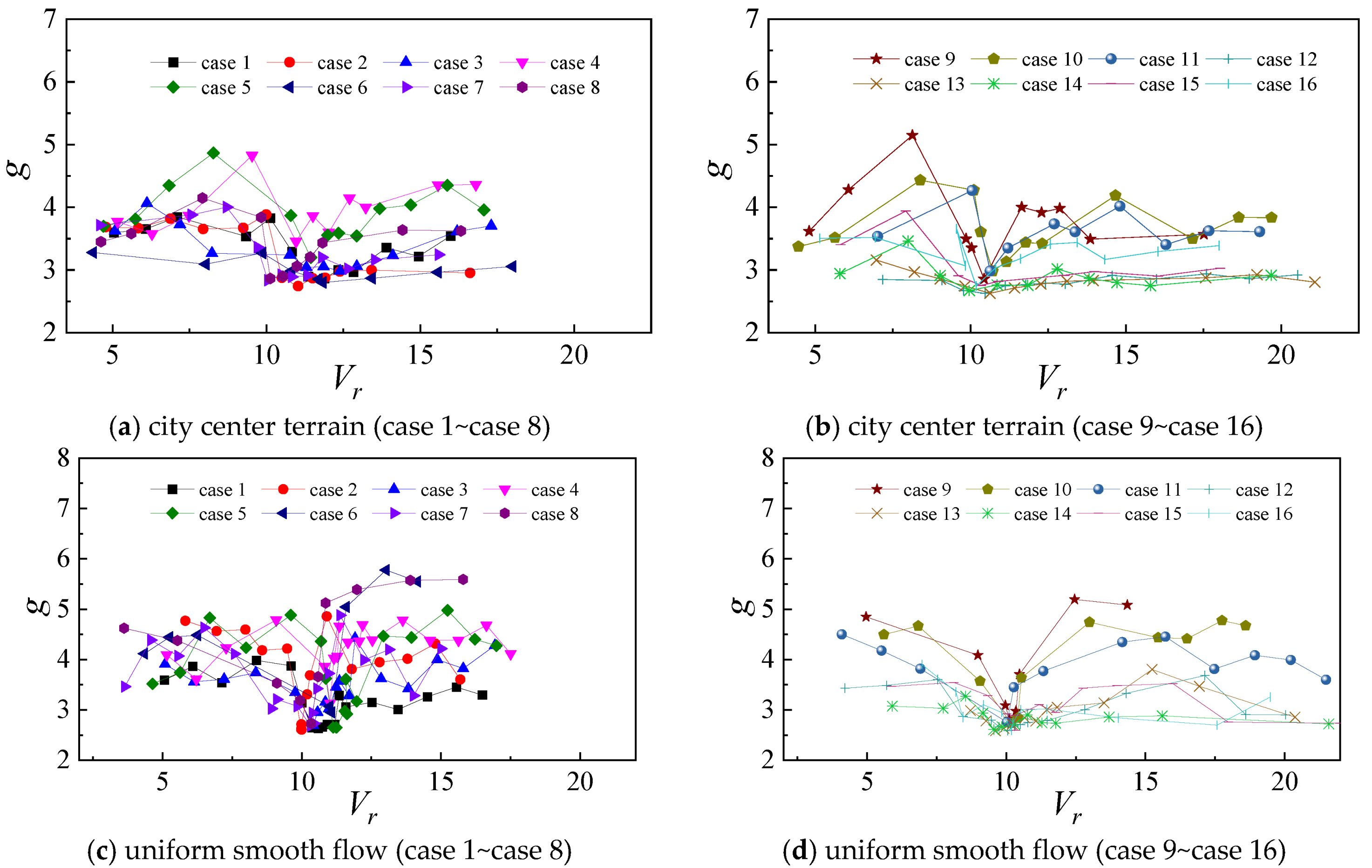 Atmosphere 14 00379 g011