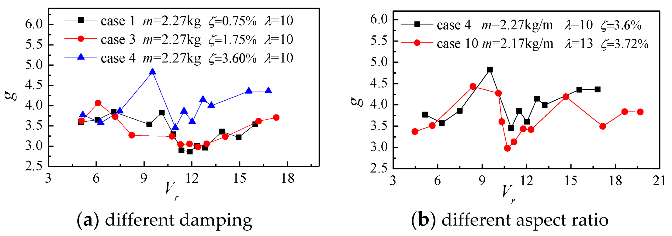 Atmosphere 14 00379 g012