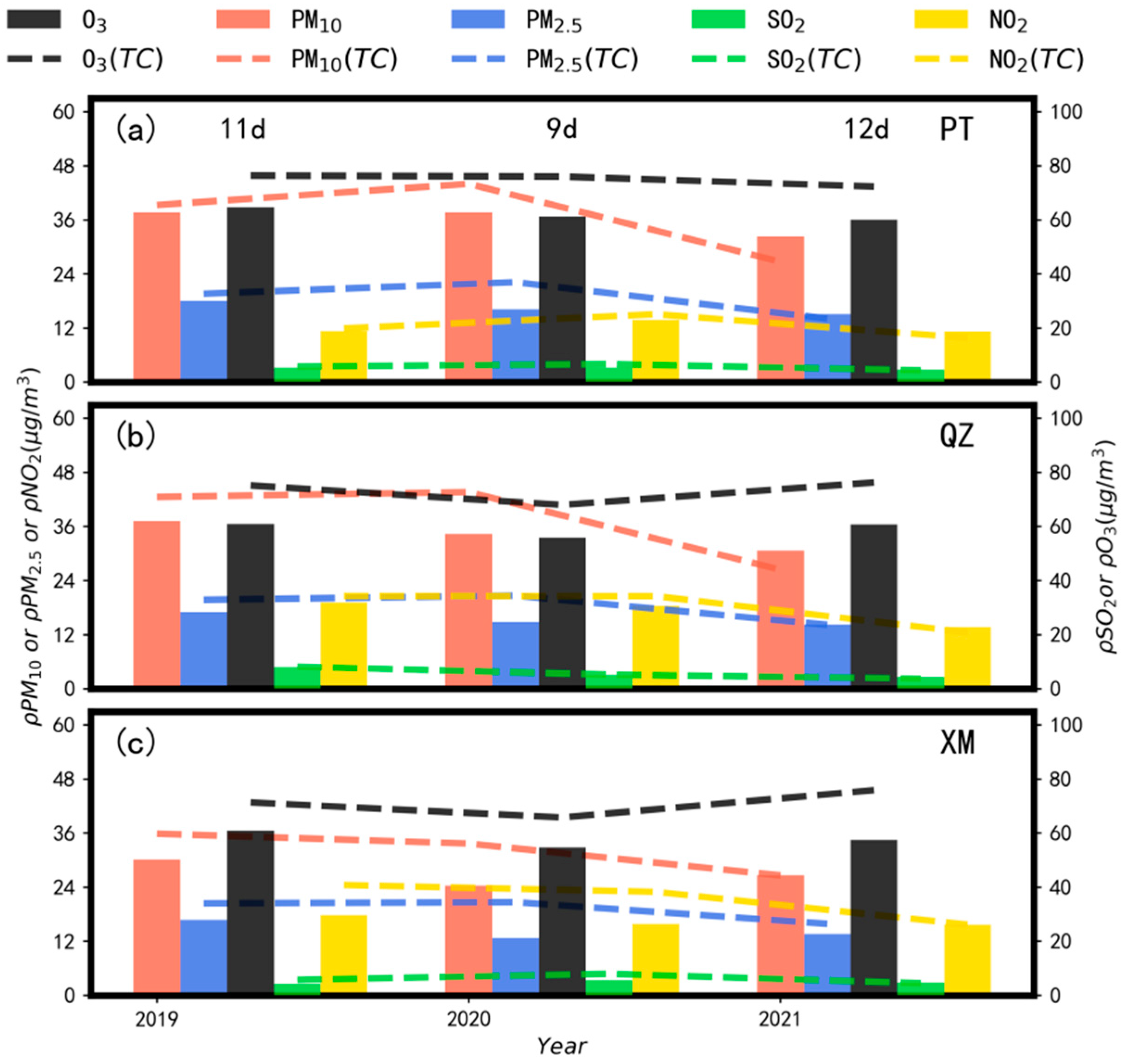 Atmosphere 14 00380 g002