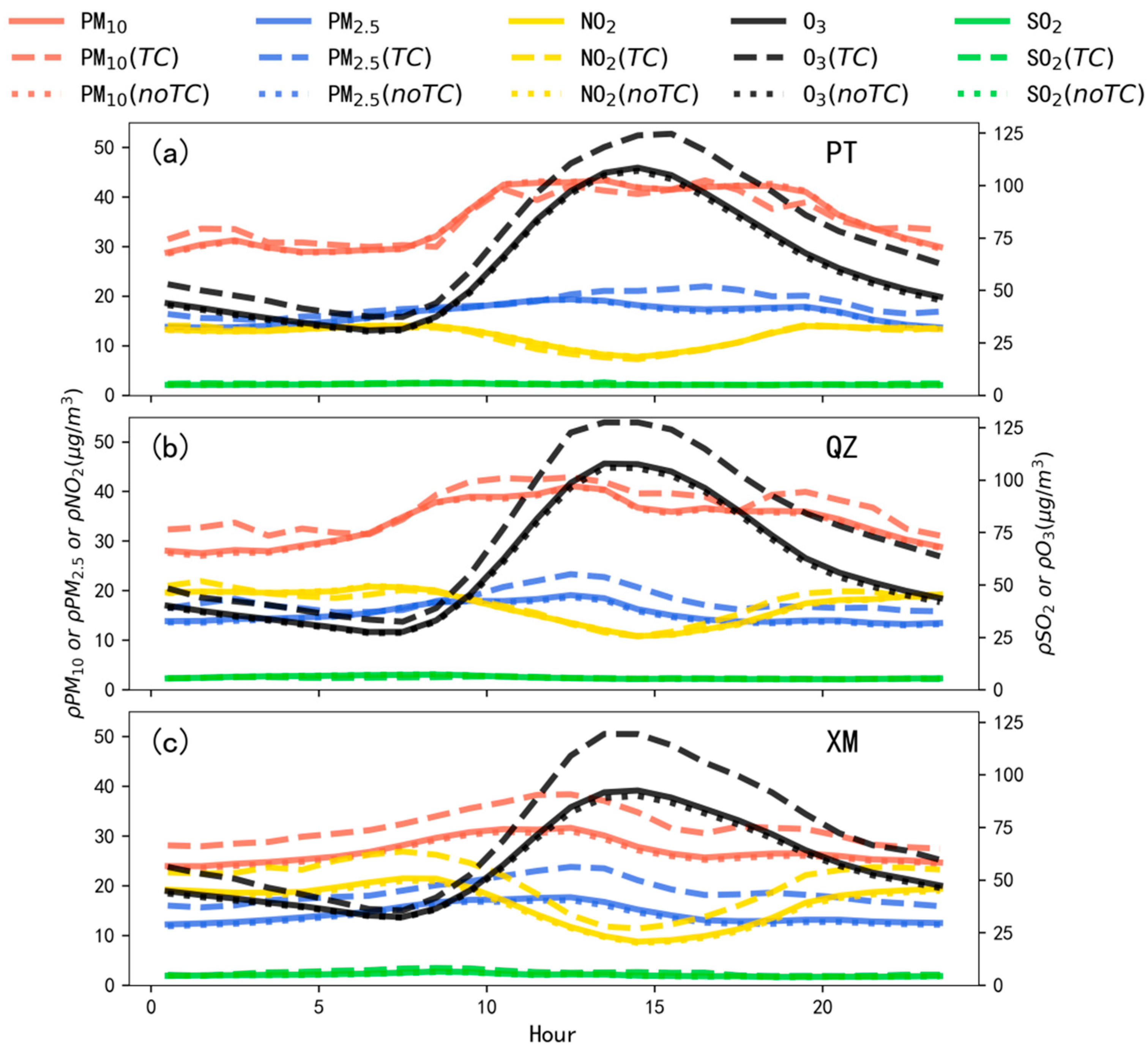 Atmosphere 14 00380 g003