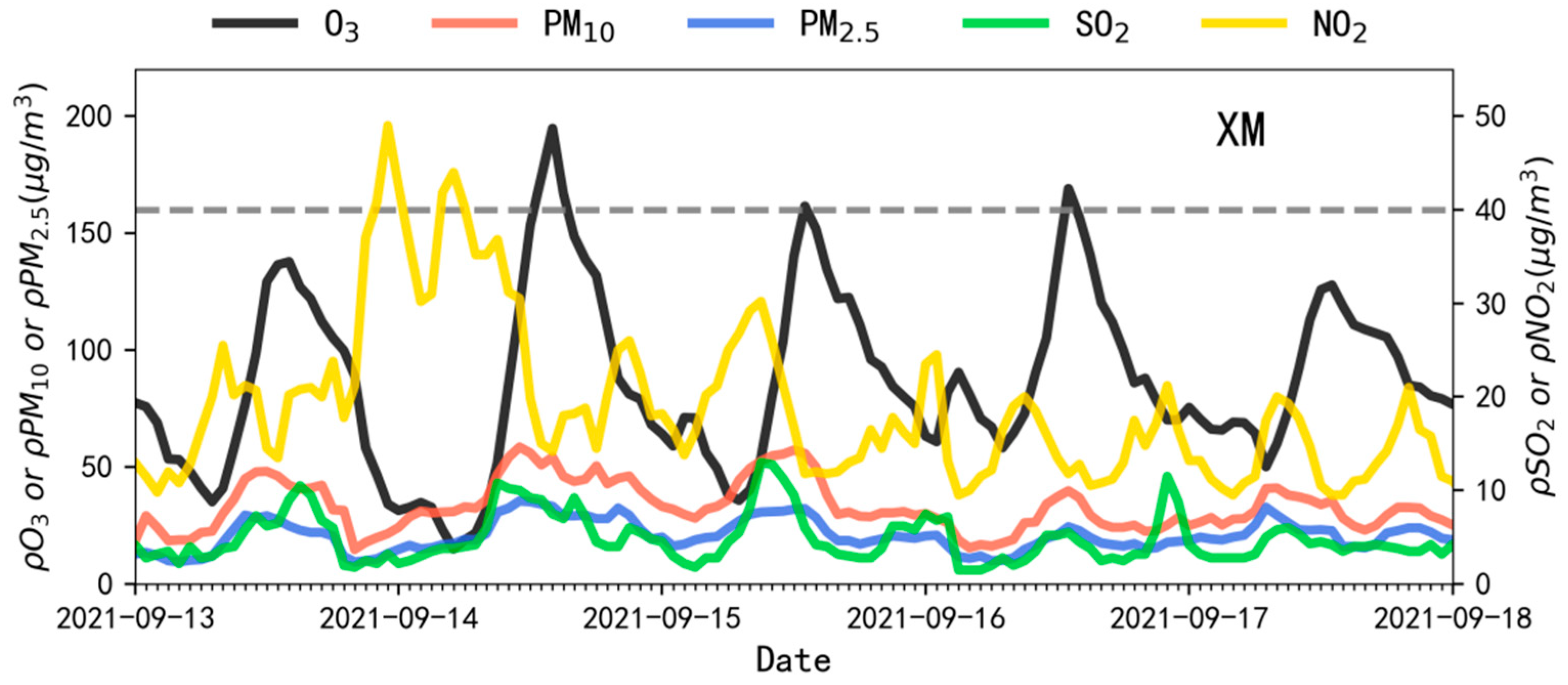 Atmosphere 14 00380 g004