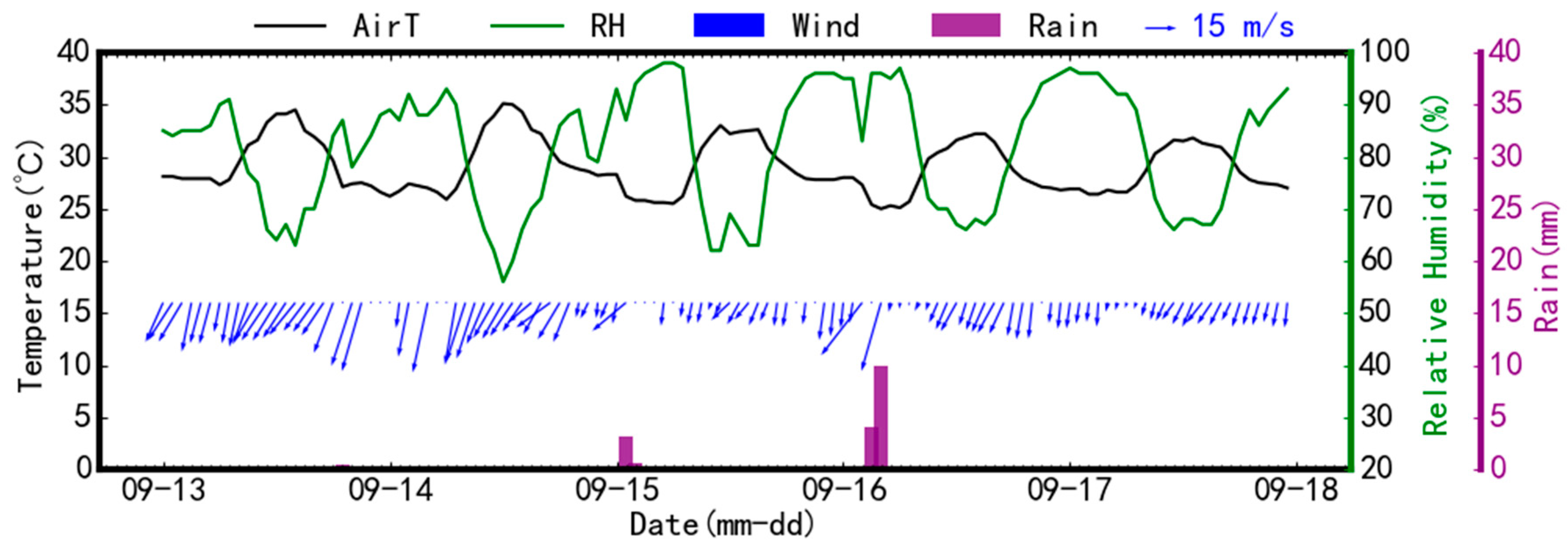 Atmosphere 14 00380 g007