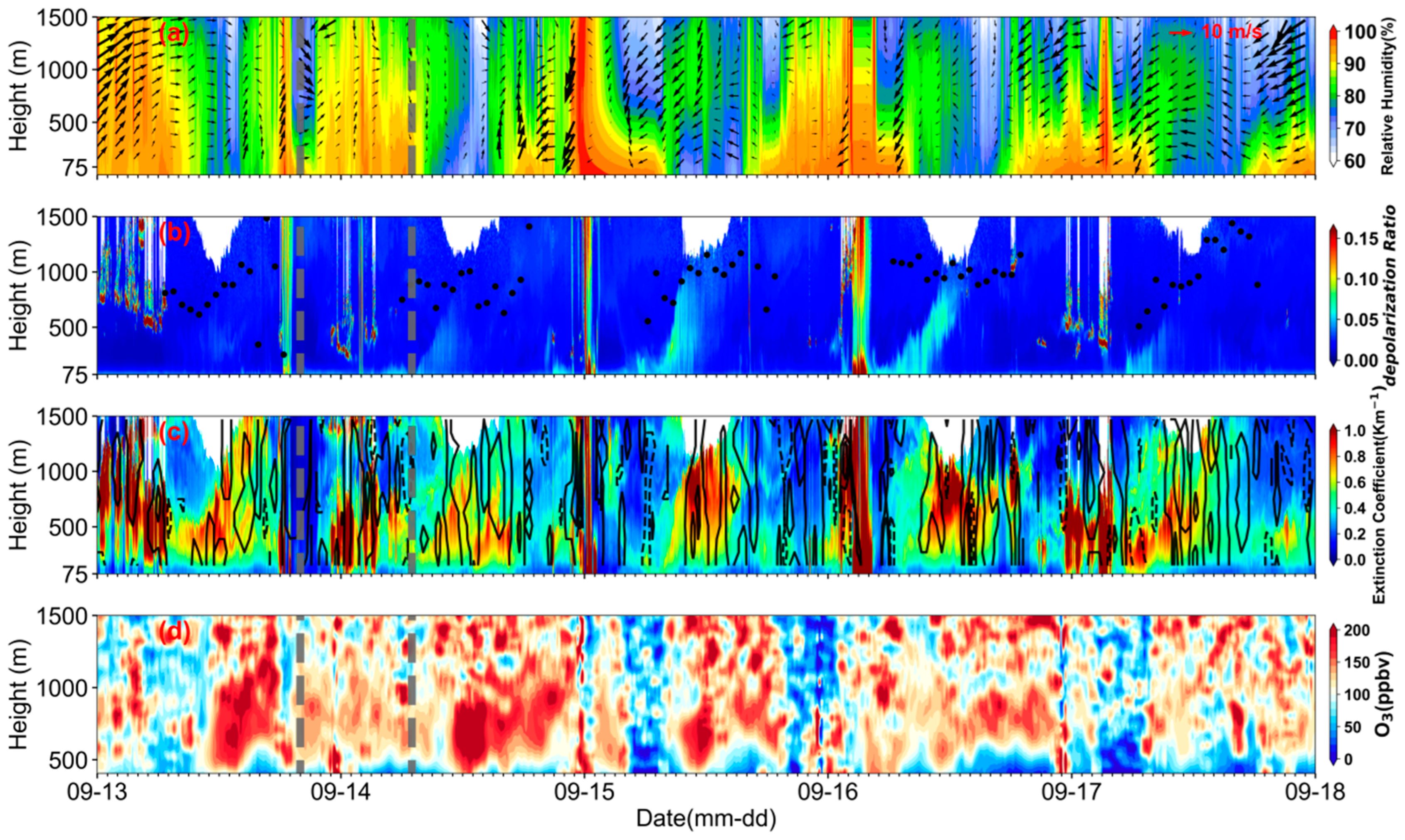 Atmosphere 14 00380 g008
