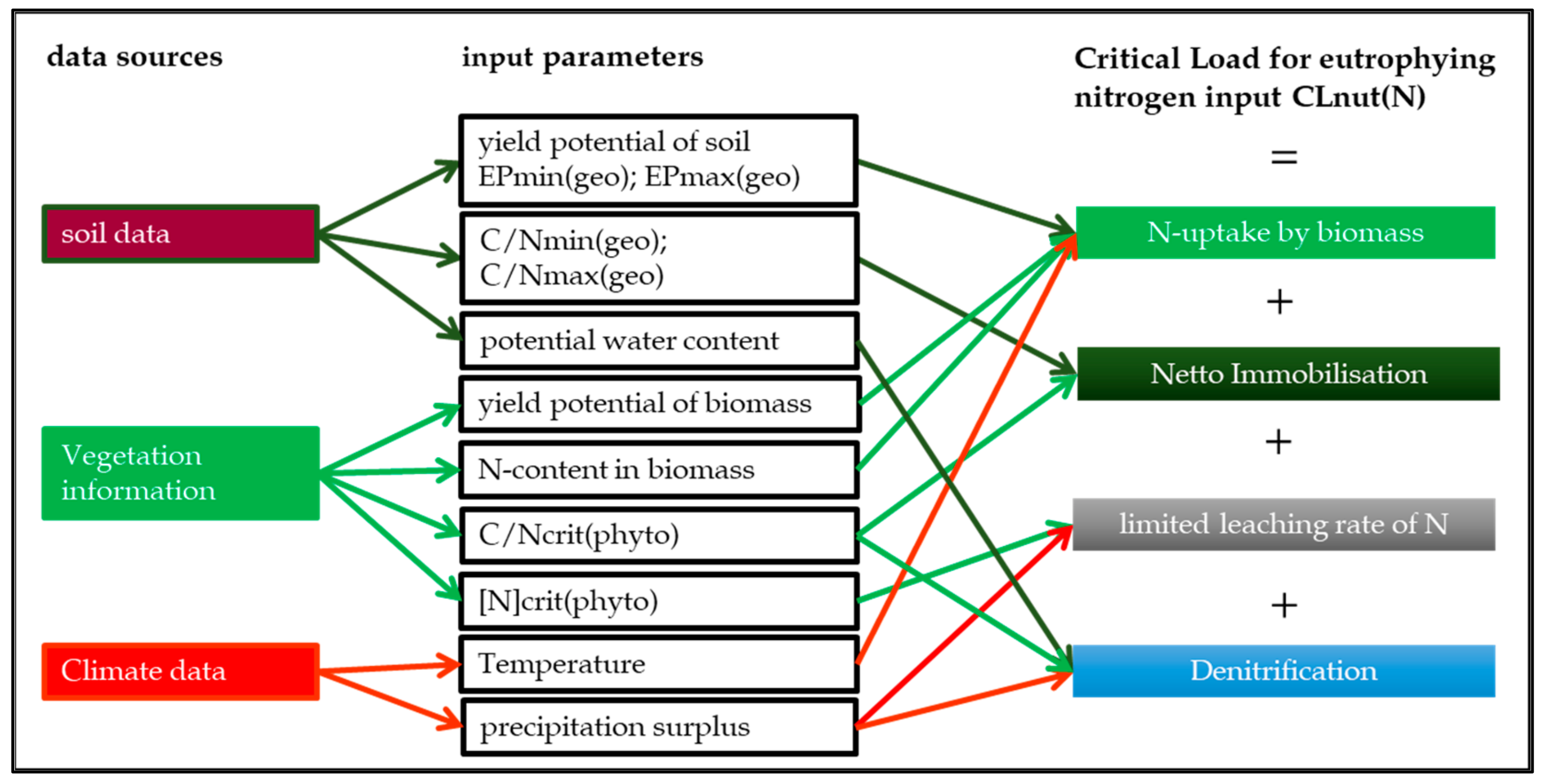 Atmosphere 14 00383 g001