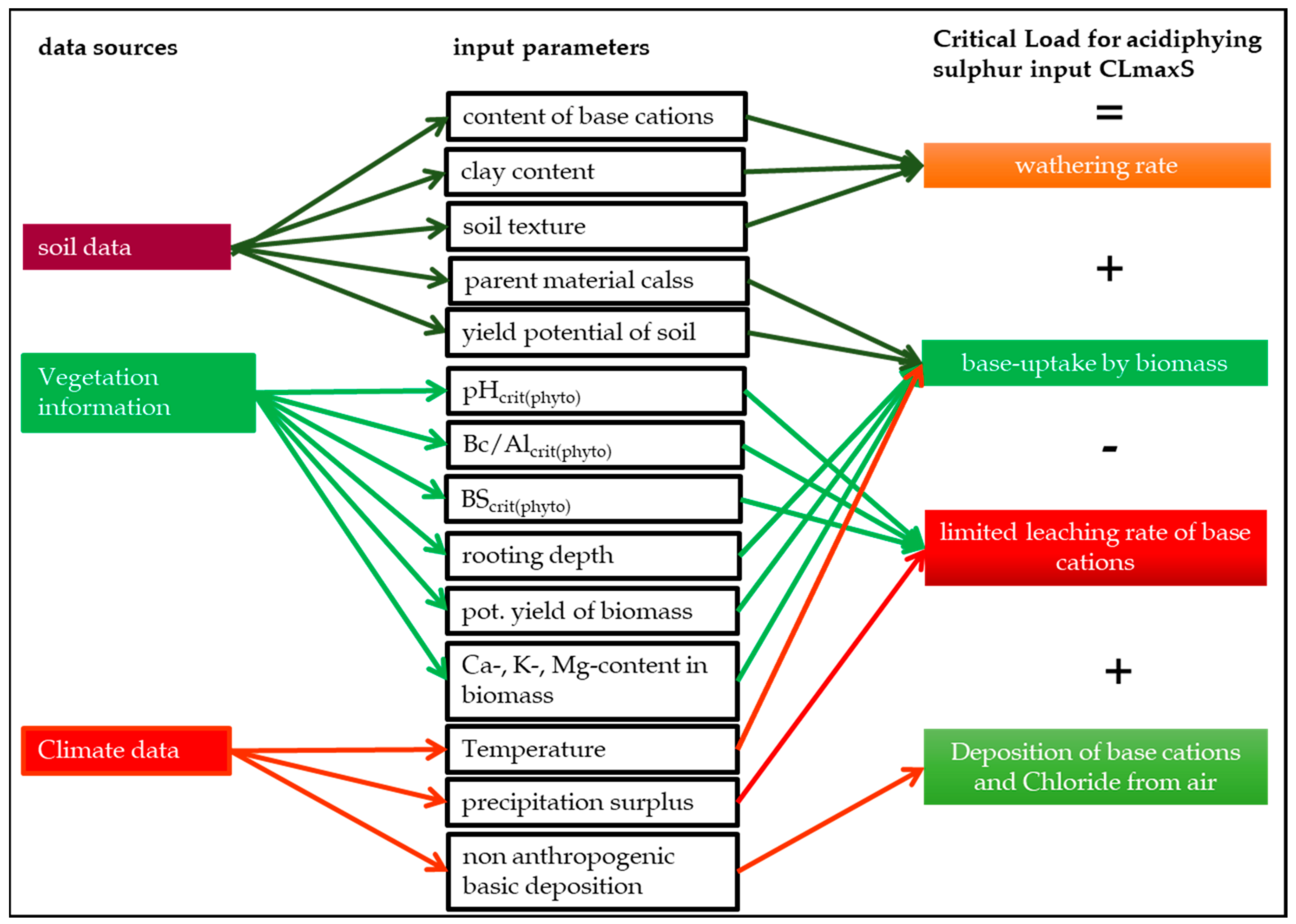 Atmosphere 14 00383 g002
