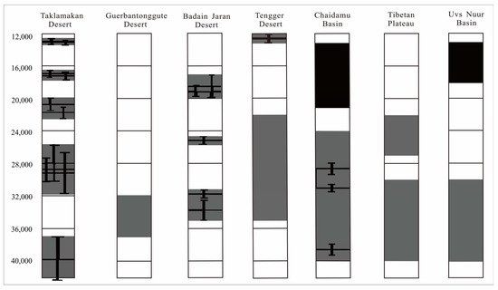 Atmosphere 14 00384 g006