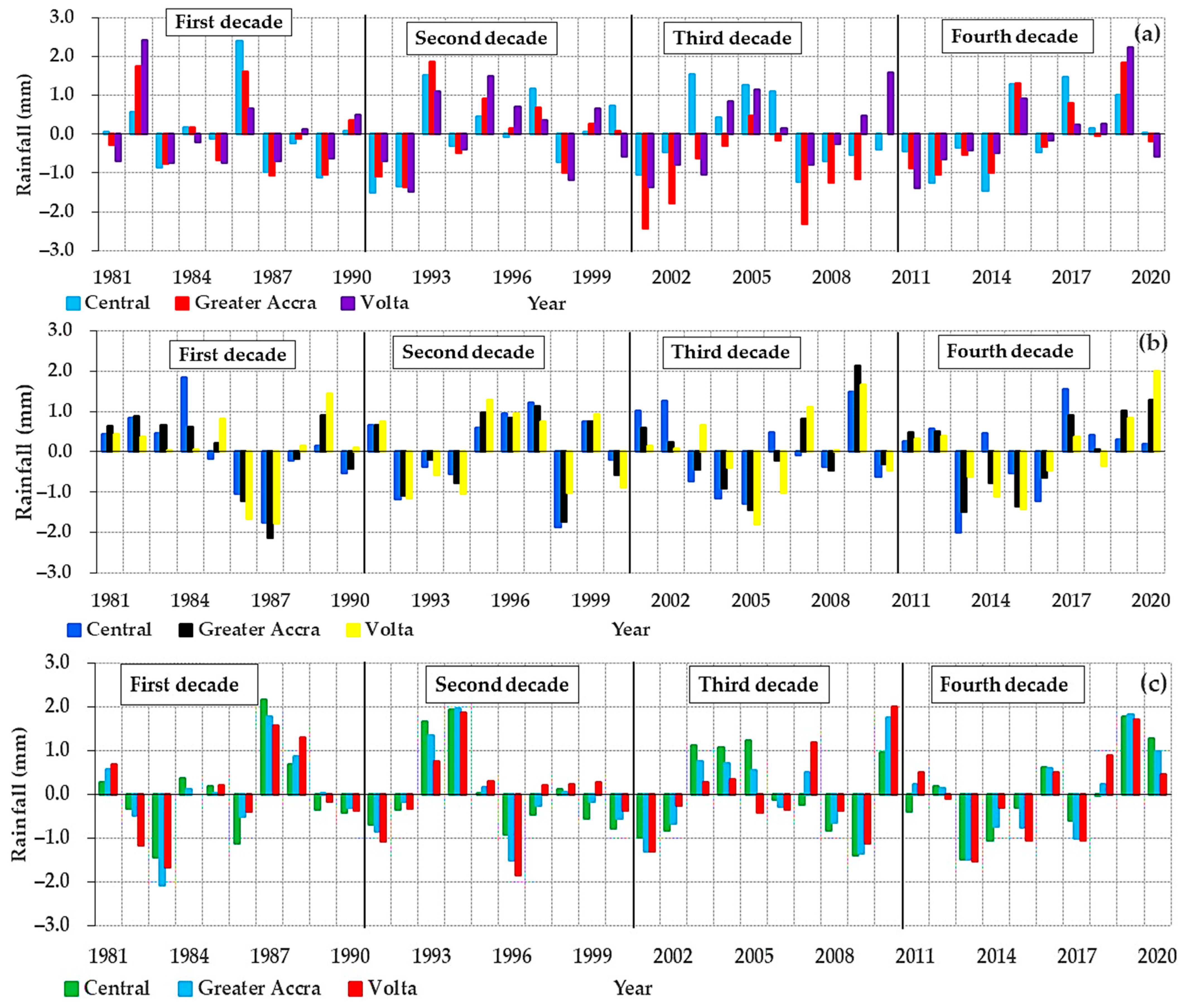 Atmosphere 14 00386 g007 Atmosphere 14 00386 g007
