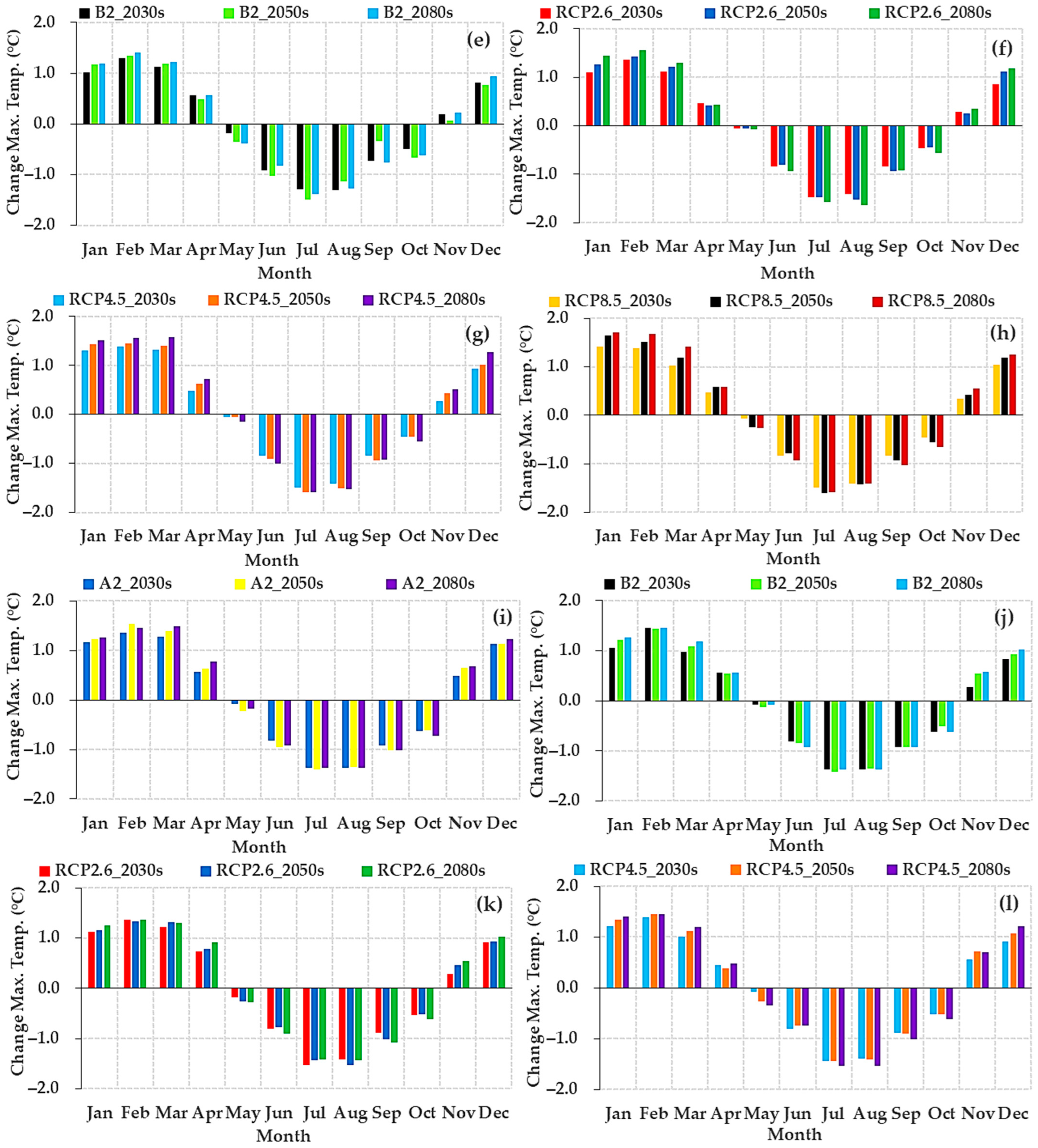 Atmosphere 14 00386 g010b Atmosphere 14 00386 g010b
