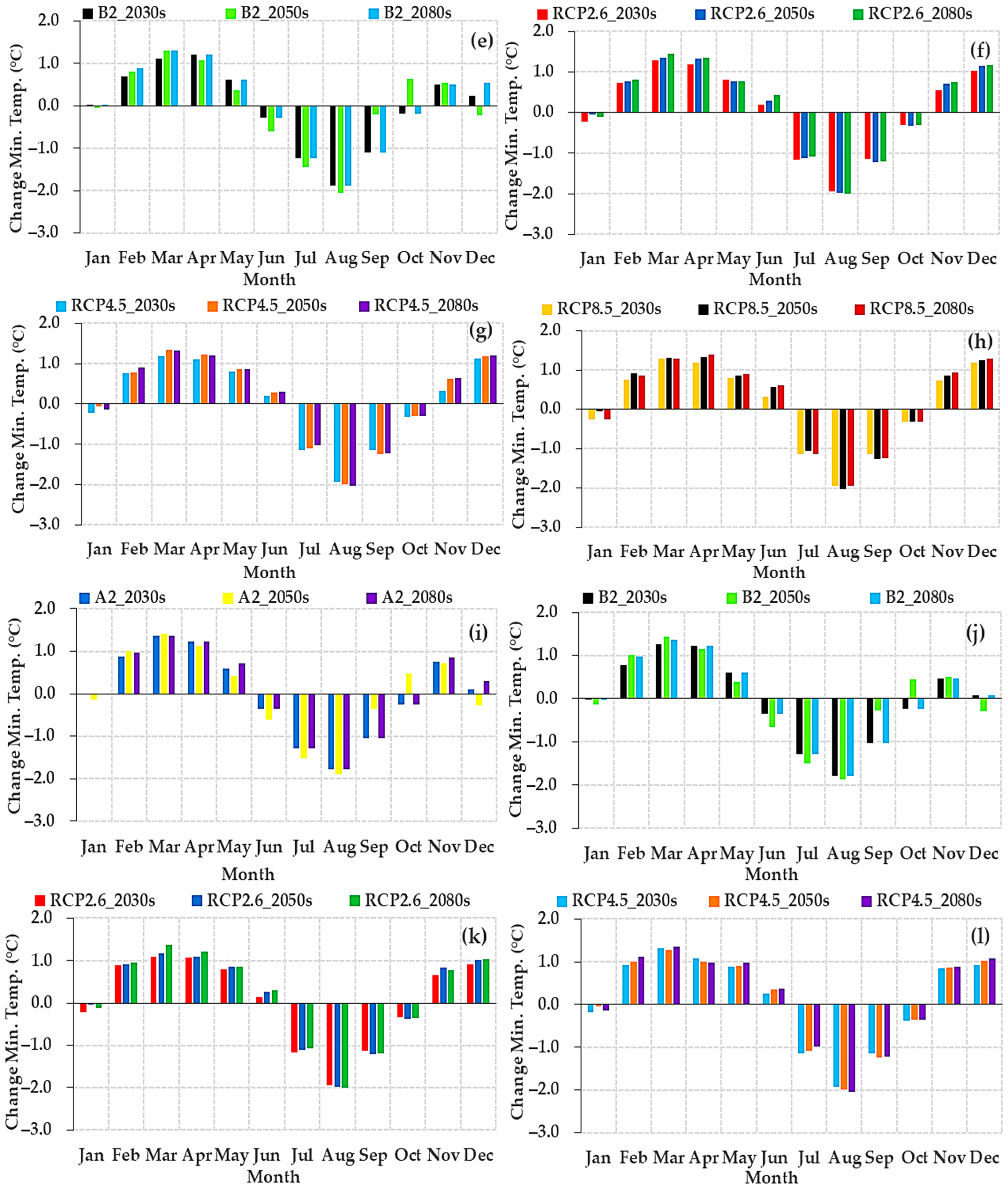 Atmosphere 14 00386 g011b Atmosphere 14 00386 g011b