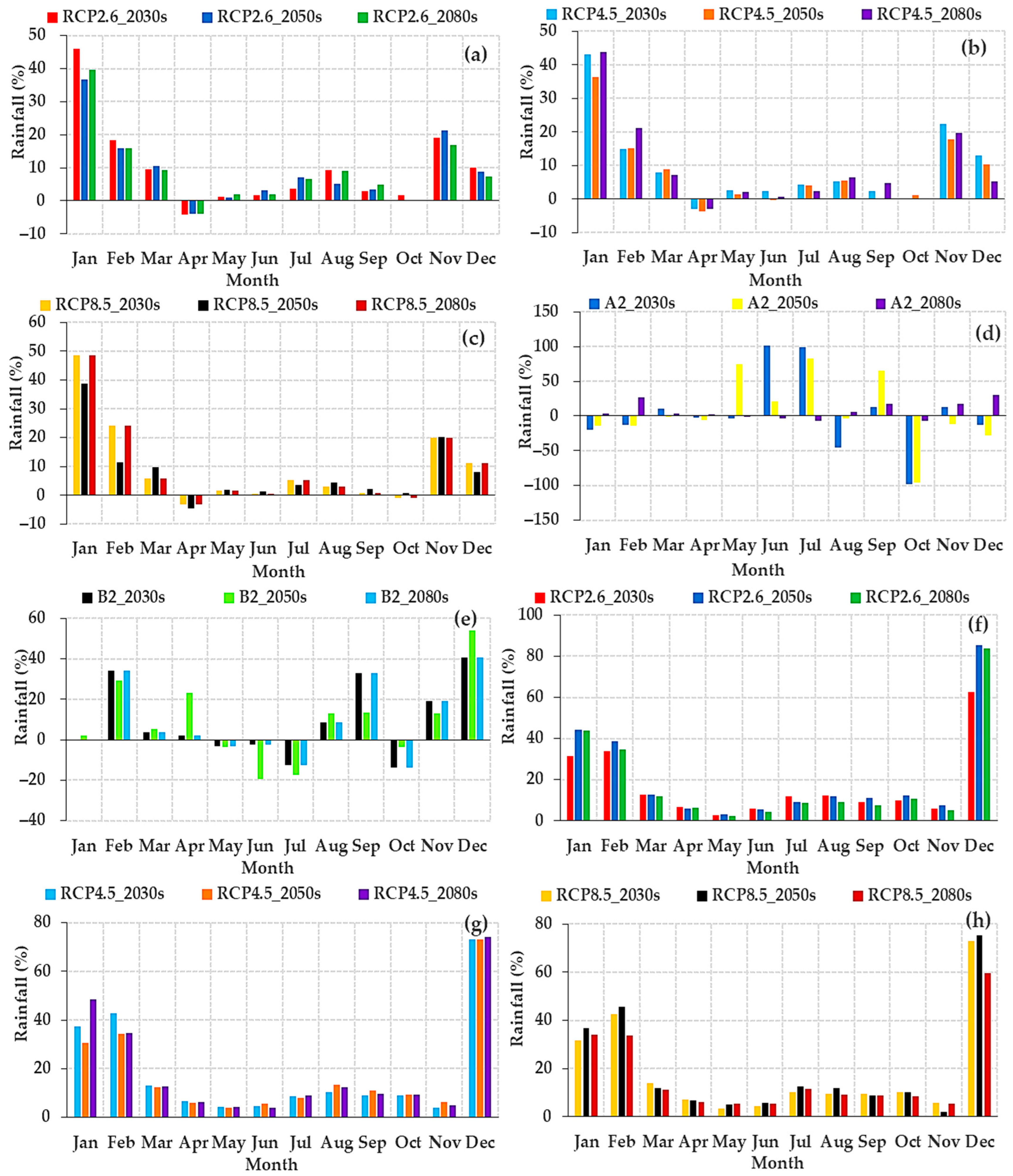 Atmosphere 14 00386 g012a Atmosphere 14 00386 g012a