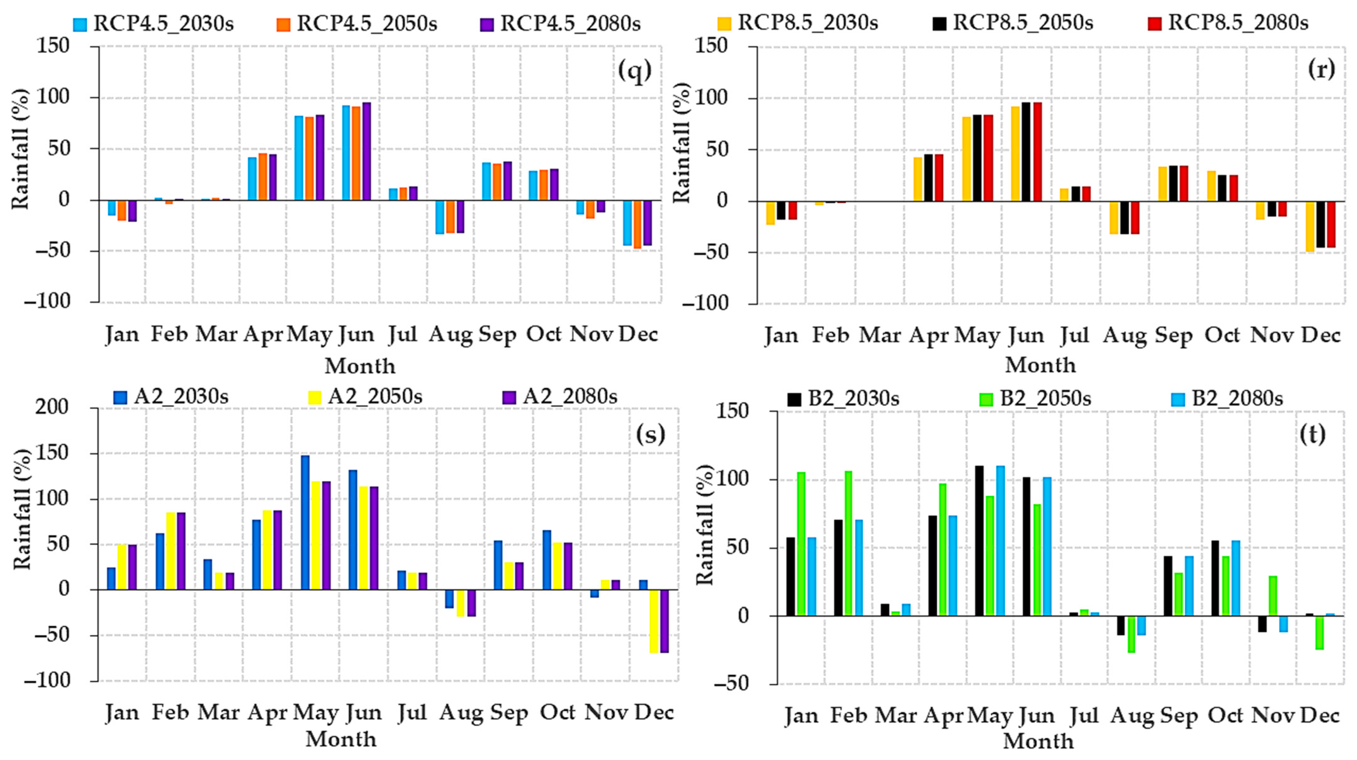 Atmosphere 14 00386 g012c Atmosphere 14 00386 g012c