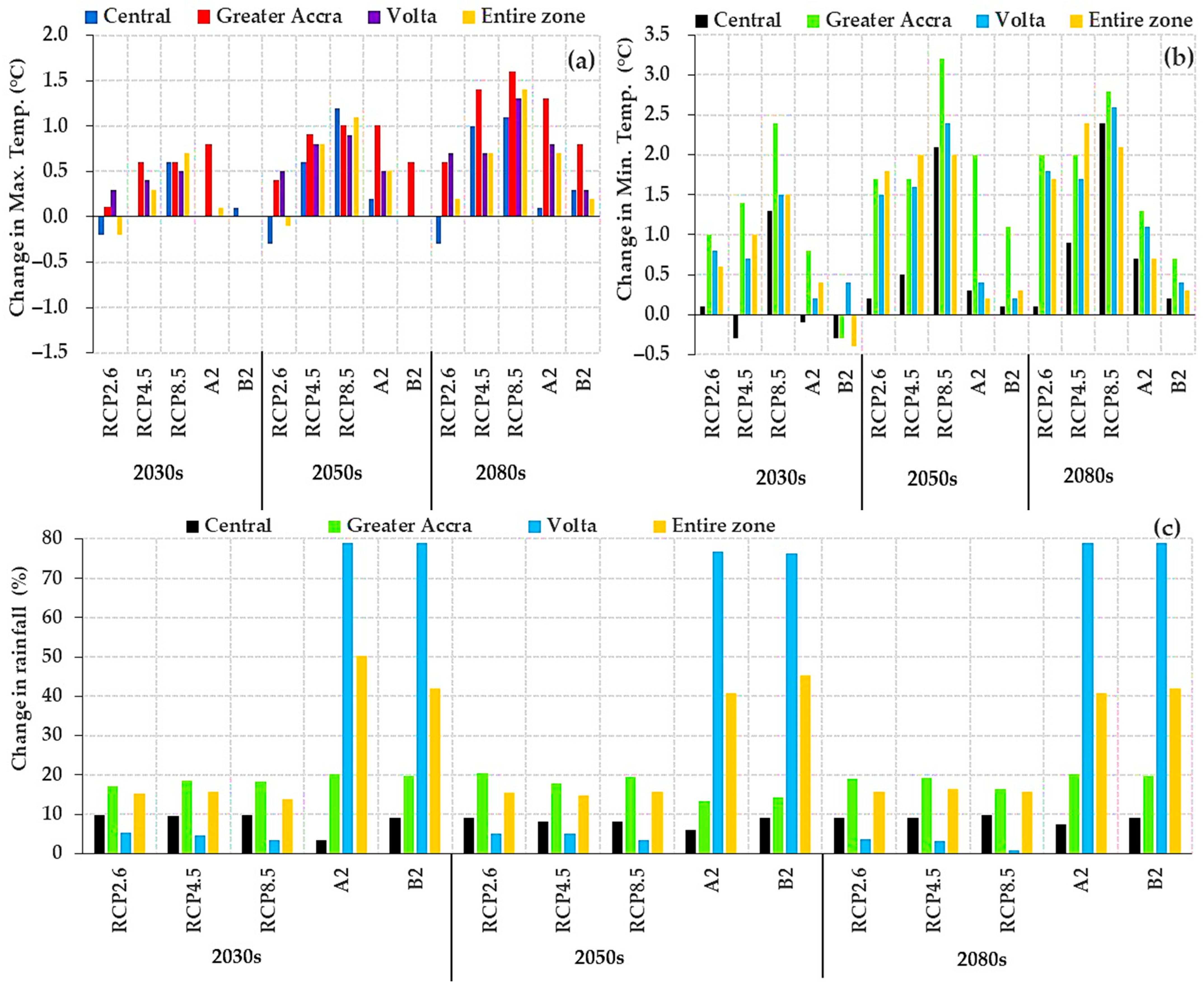 Atmosphere 14 00386 g013 Atmosphere 14 00386 g013