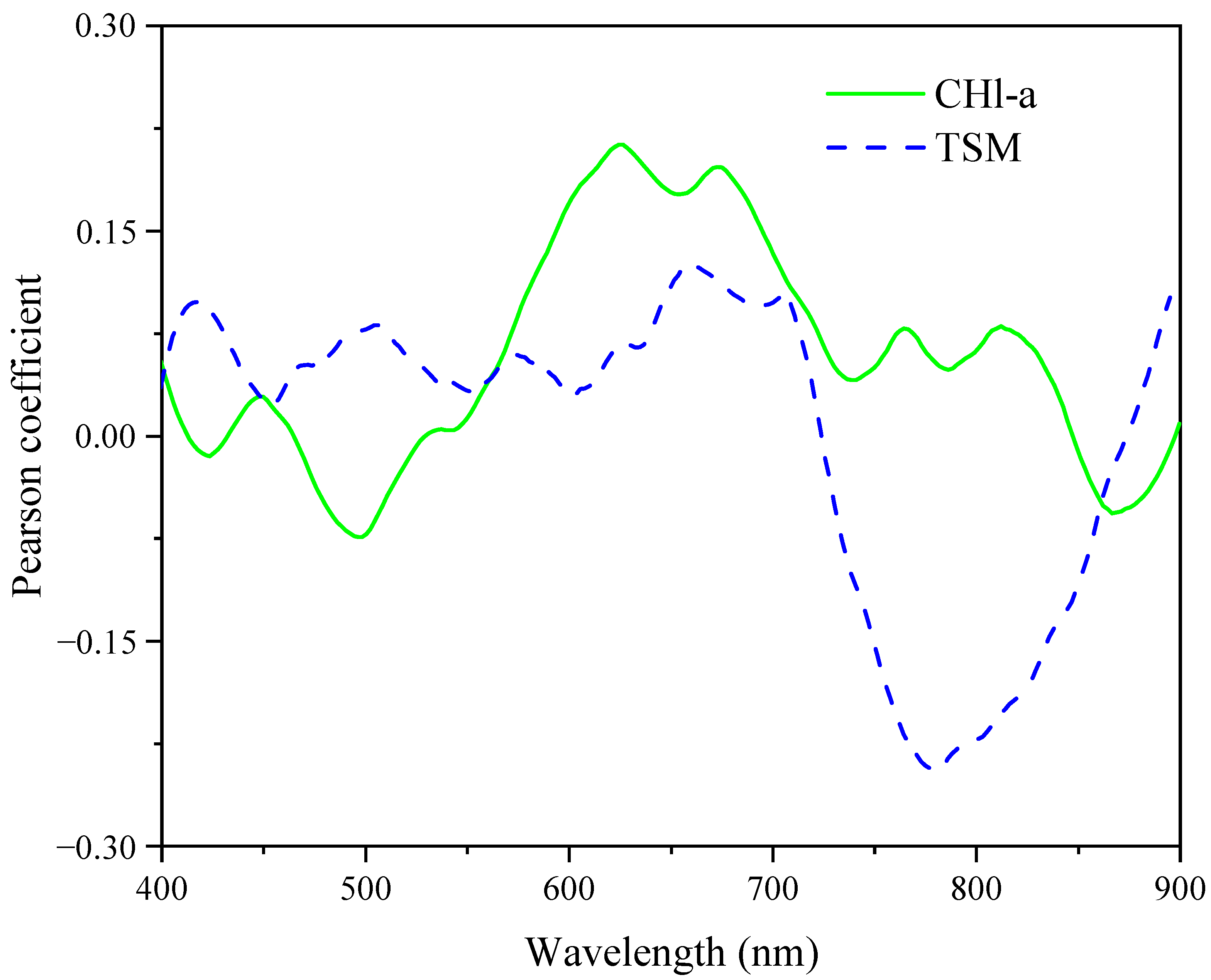 Atmosphere 14 00387 g004 Atmosphere 14 00387 g004
