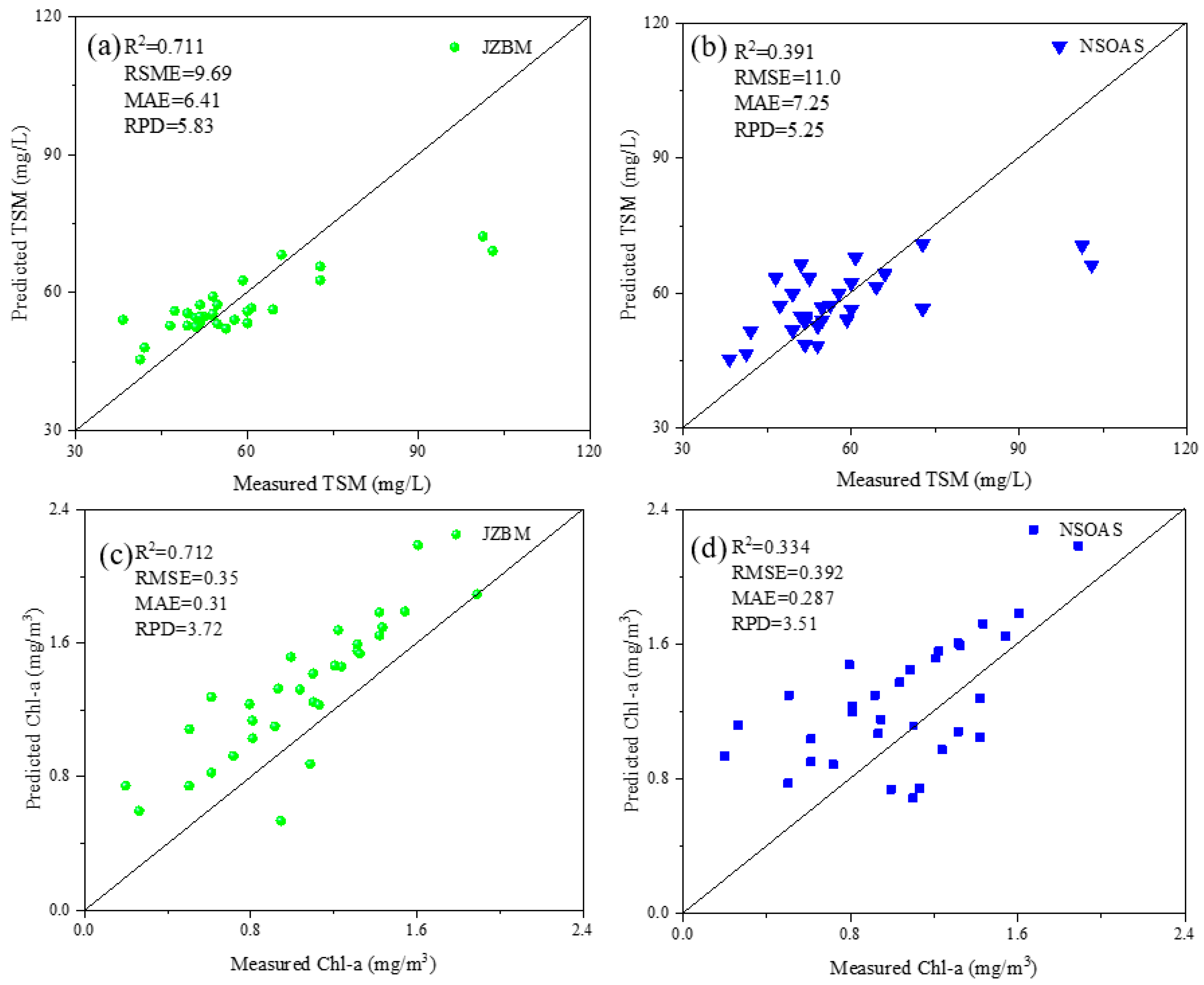 Atmosphere 14 00387 g005 Atmosphere 14 00387 g005