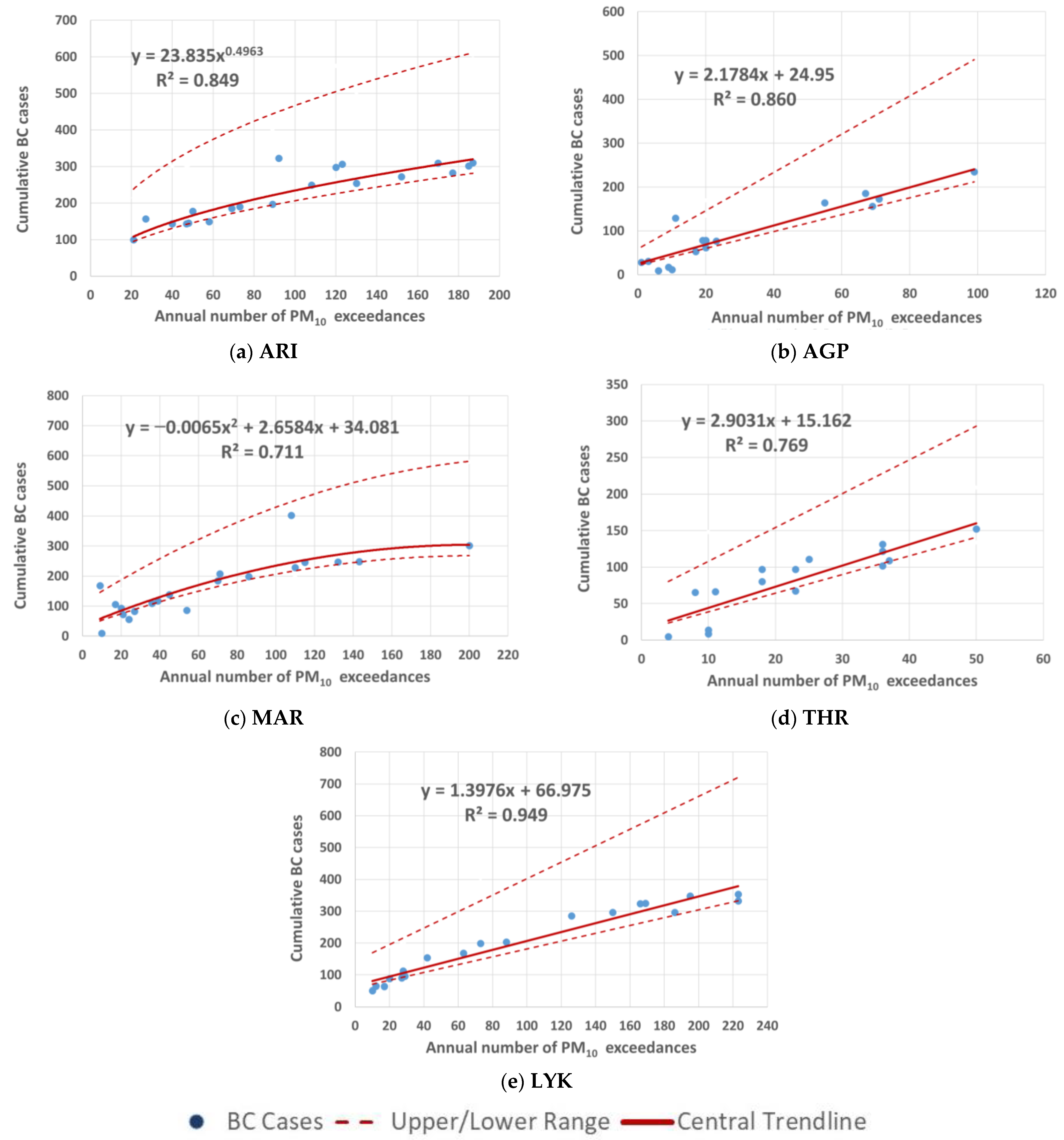 Atmosphere 14 00389 g007 Atmosphere 14 00389 g007