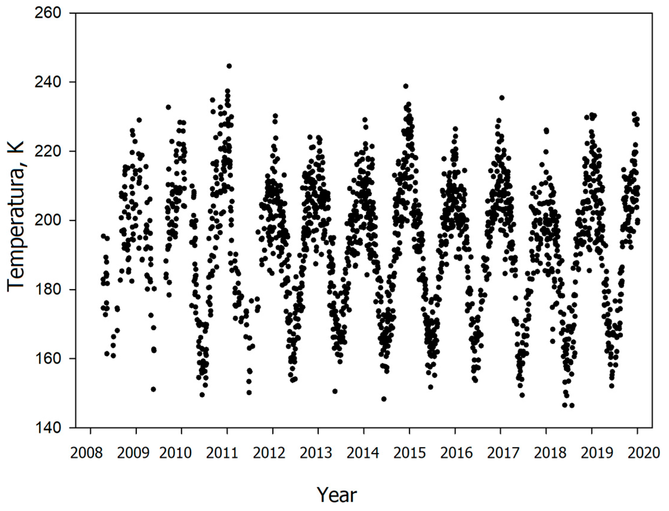 Atmosphere 14 00391 g001