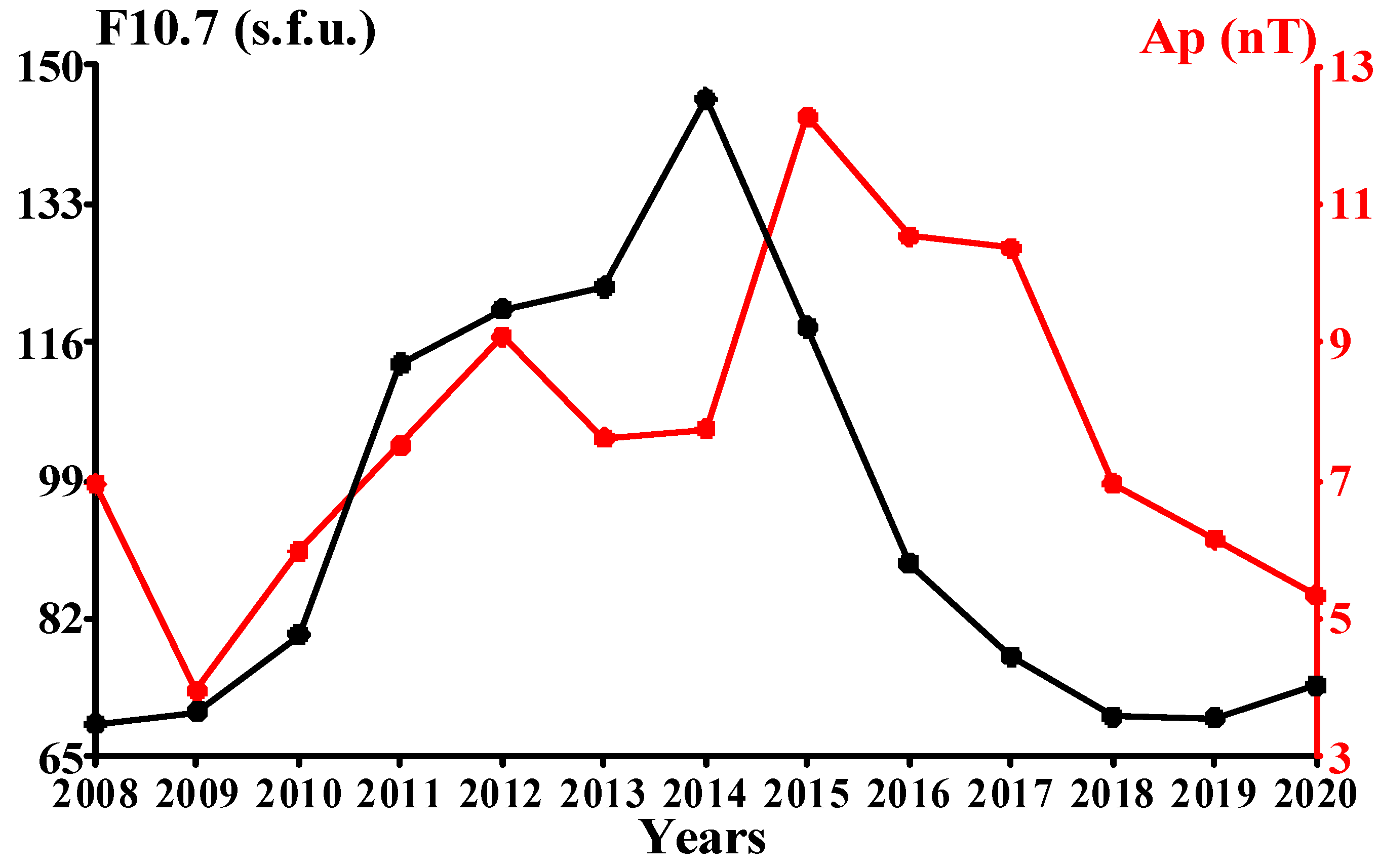 Atmosphere 14 00391 g003