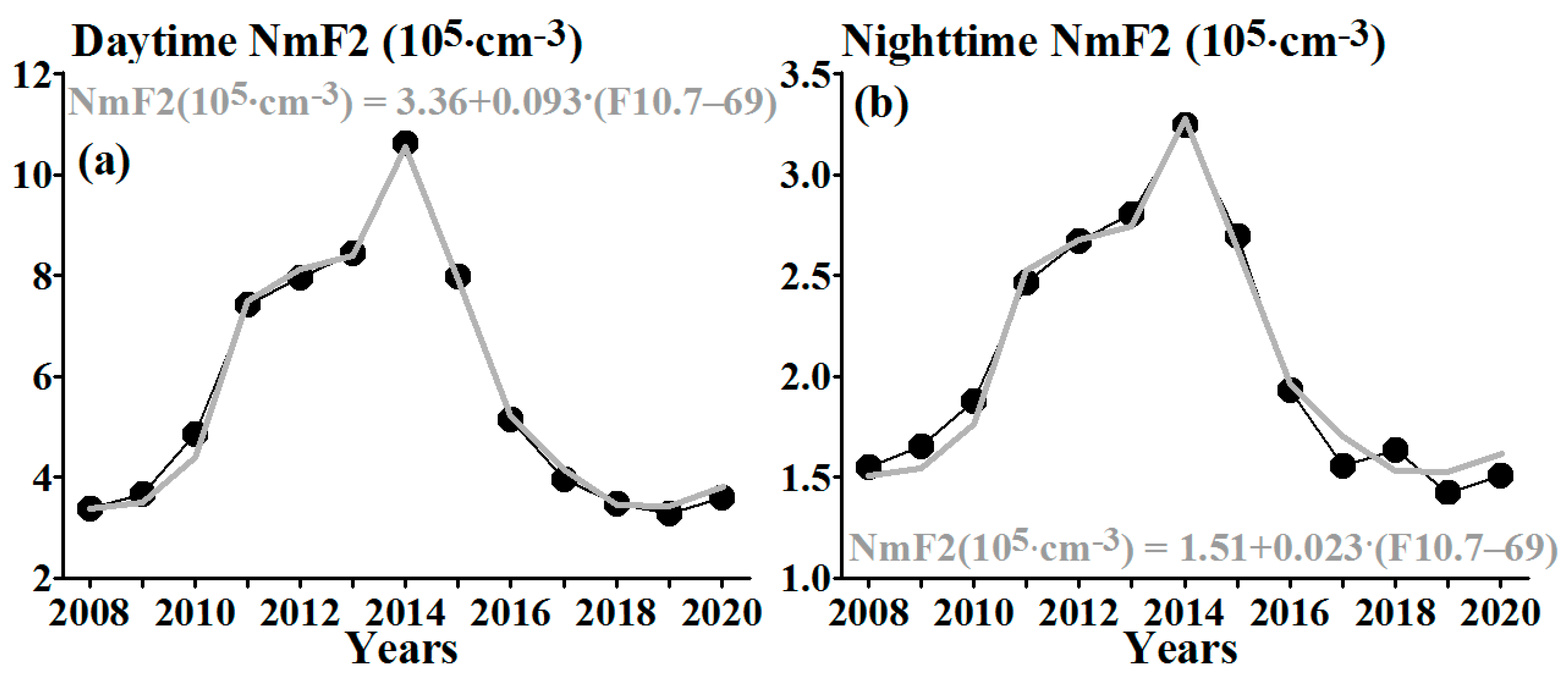 Atmosphere 14 00391 g004