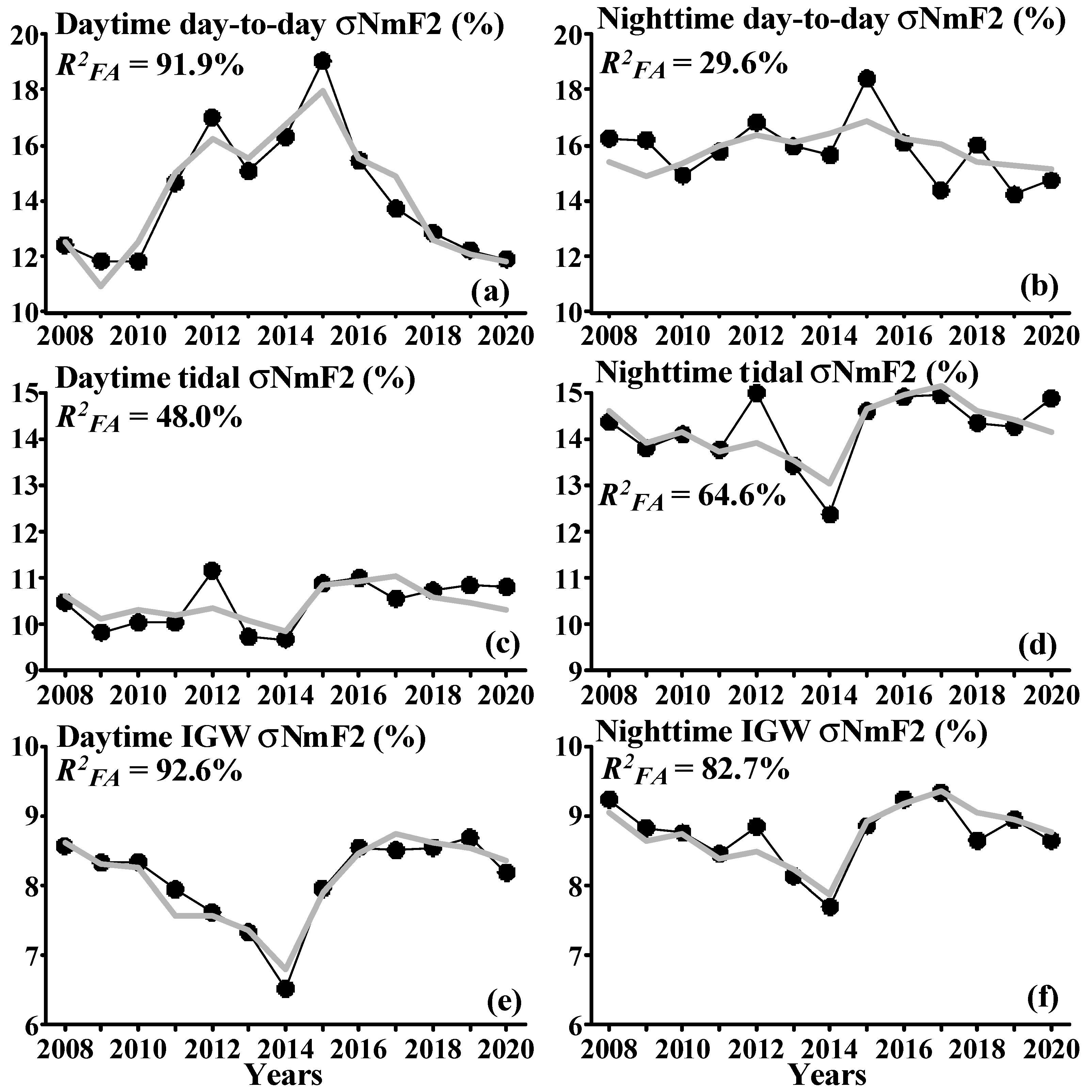 Atmosphere 14 00391 g005