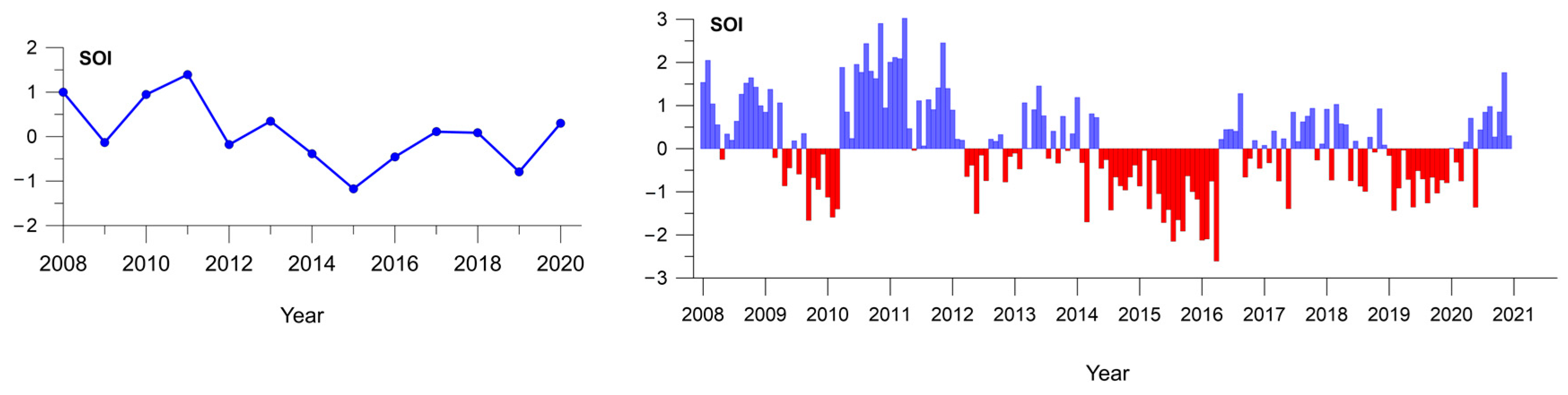 Atmosphere 14 00391 g006