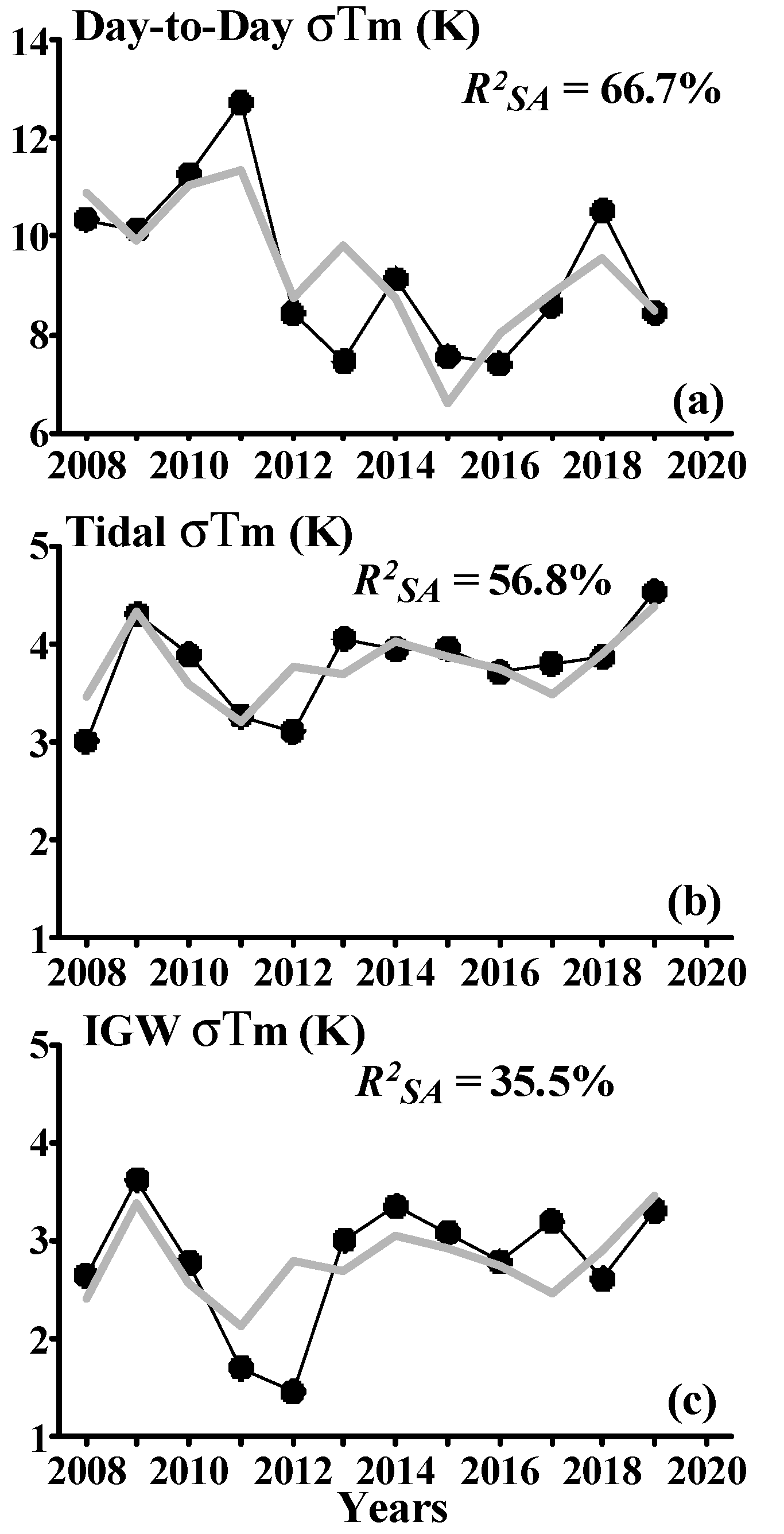 Atmosphere 14 00391 g007