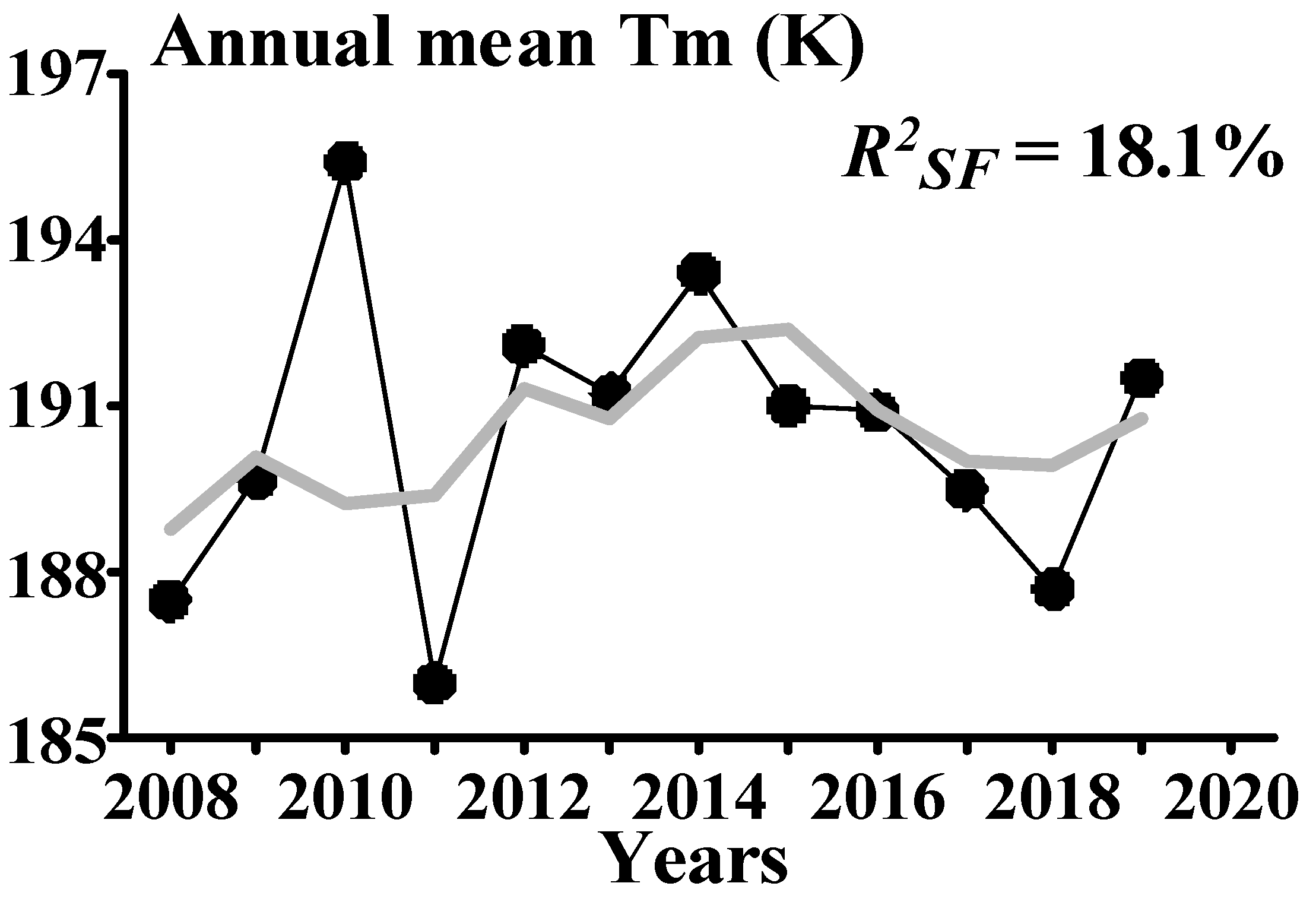 Atmosphere 14 00391 g008