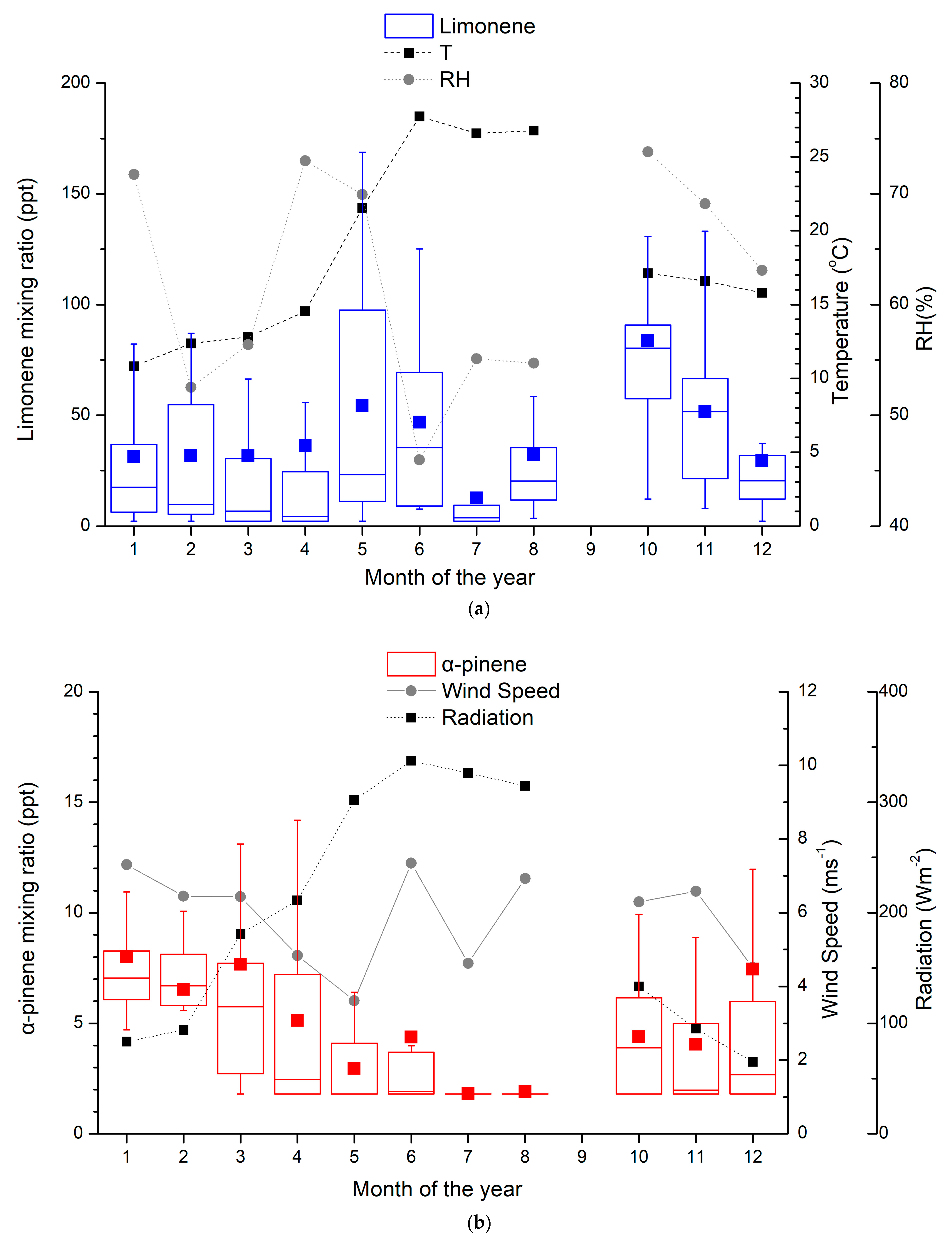 Atmosphere 14 00392 g001