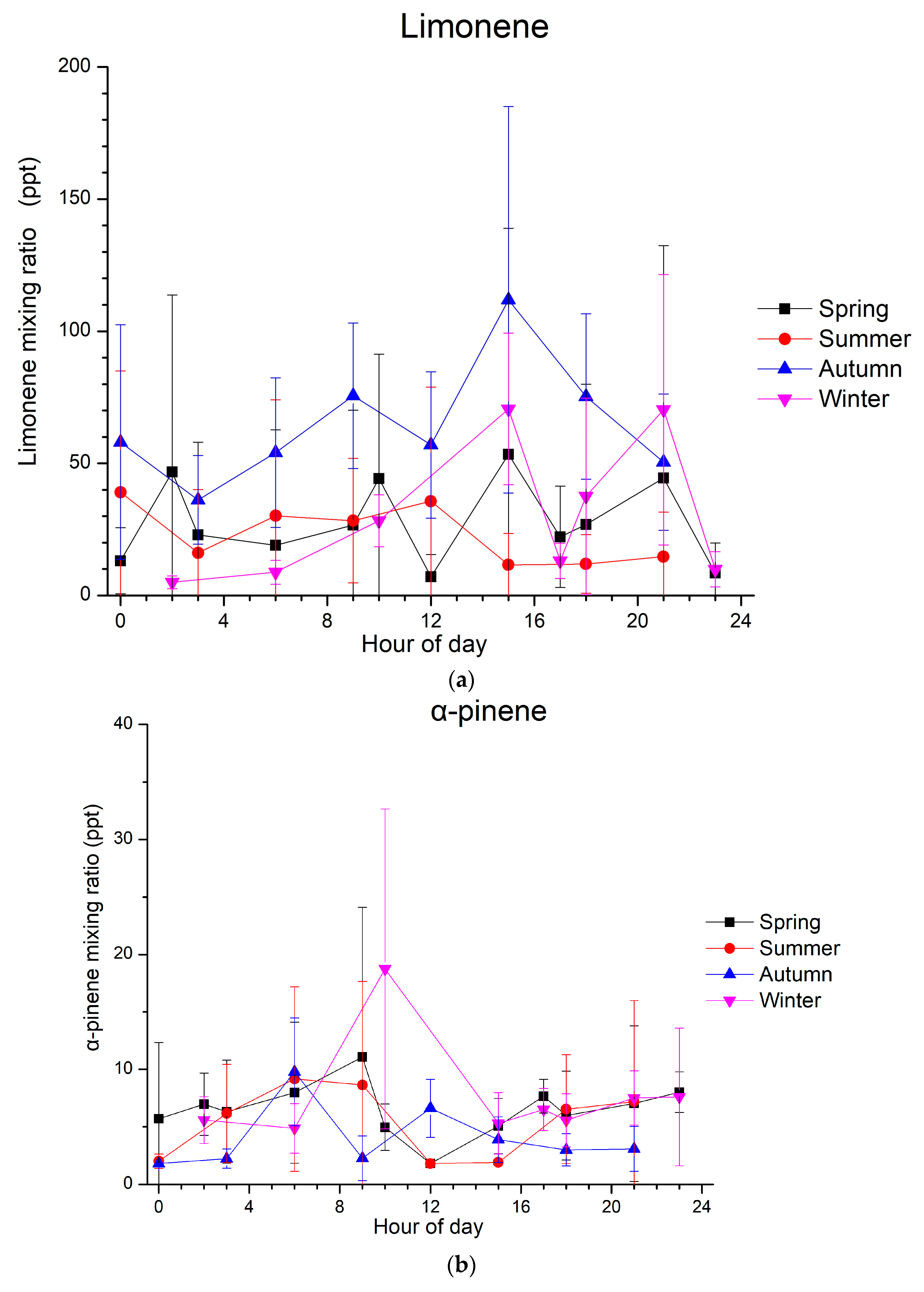 Atmosphere 14 00392 g002a