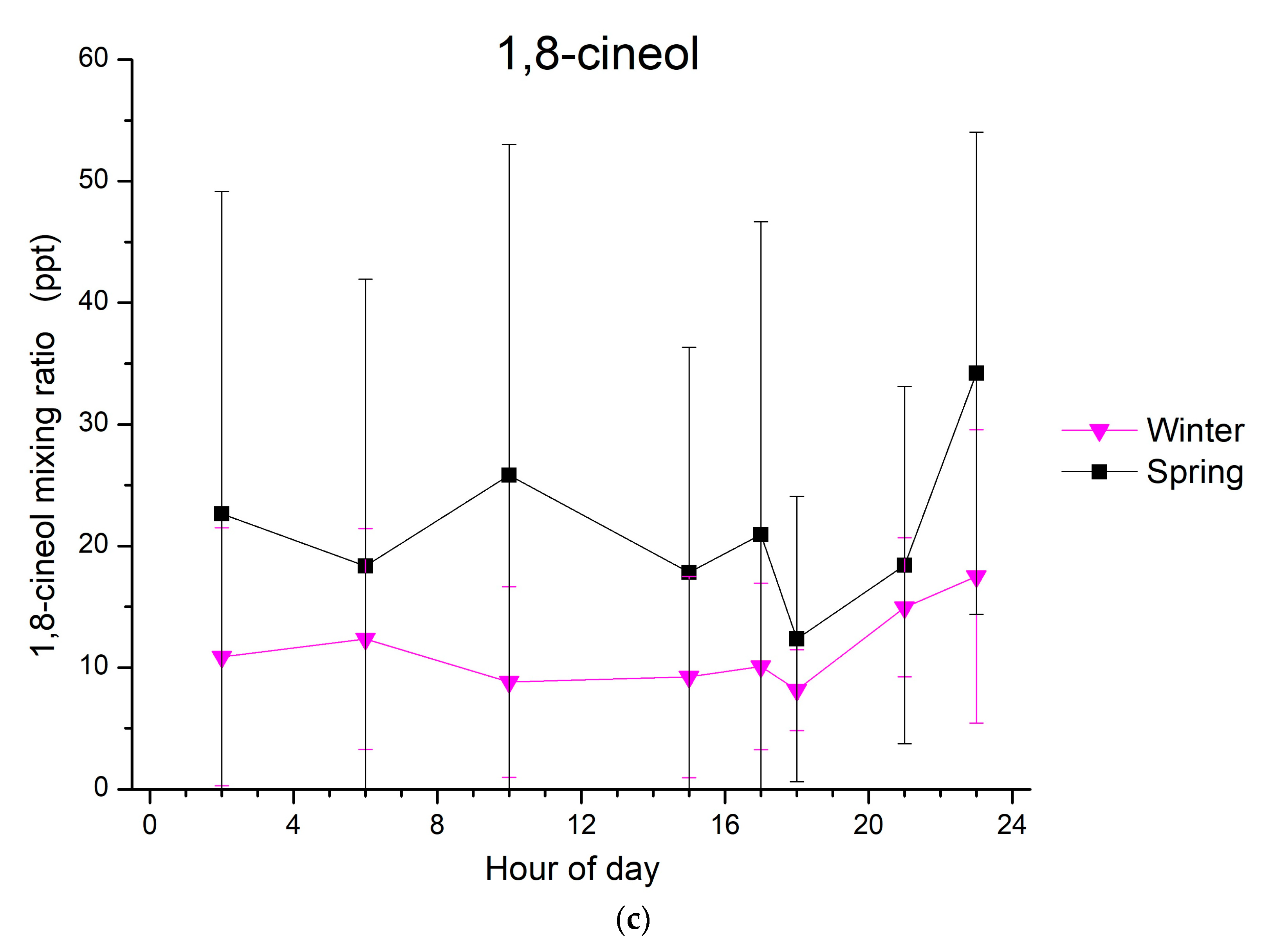 Atmosphere 14 00392 g002b