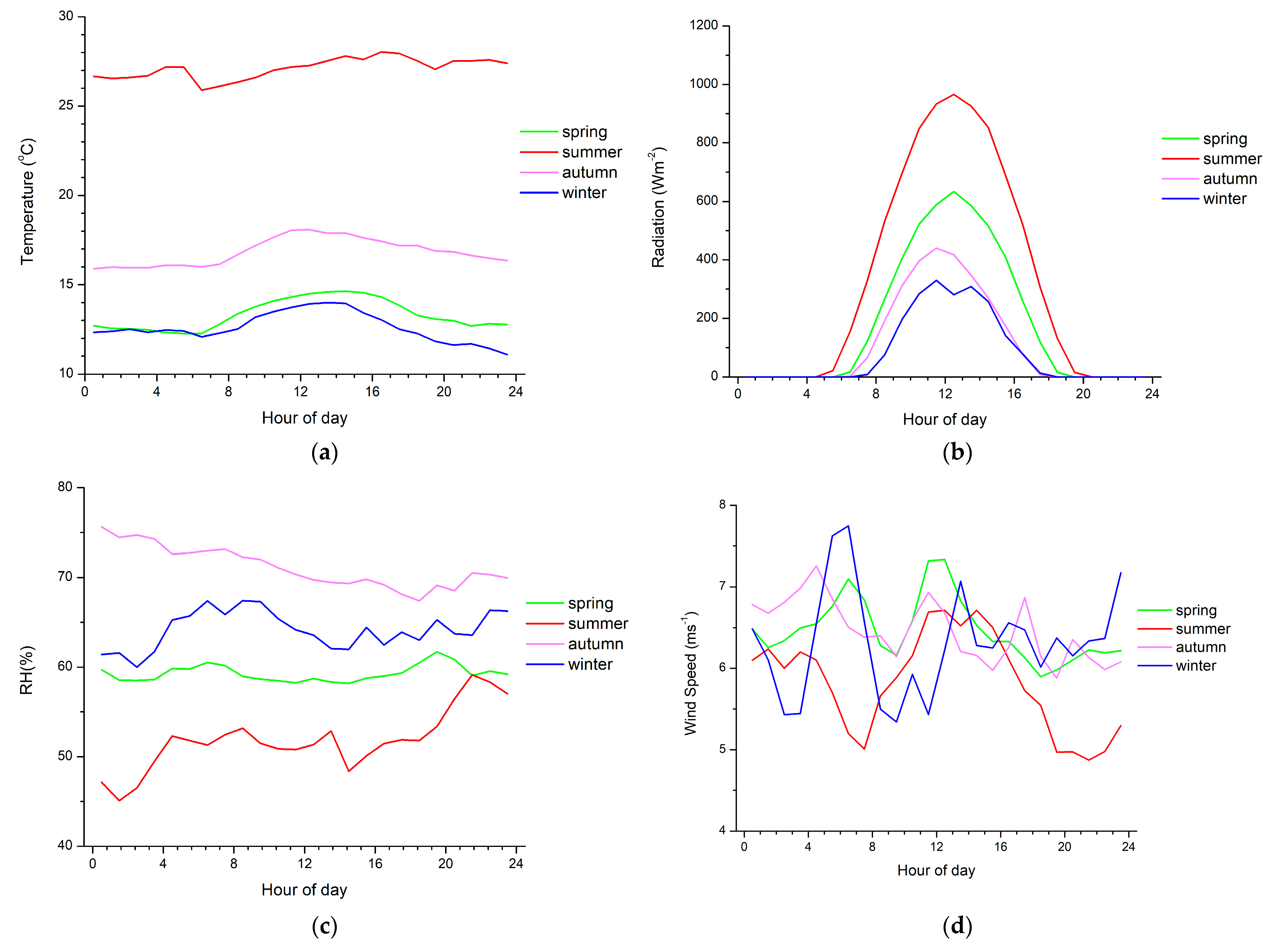 Atmosphere 14 00392 g003
