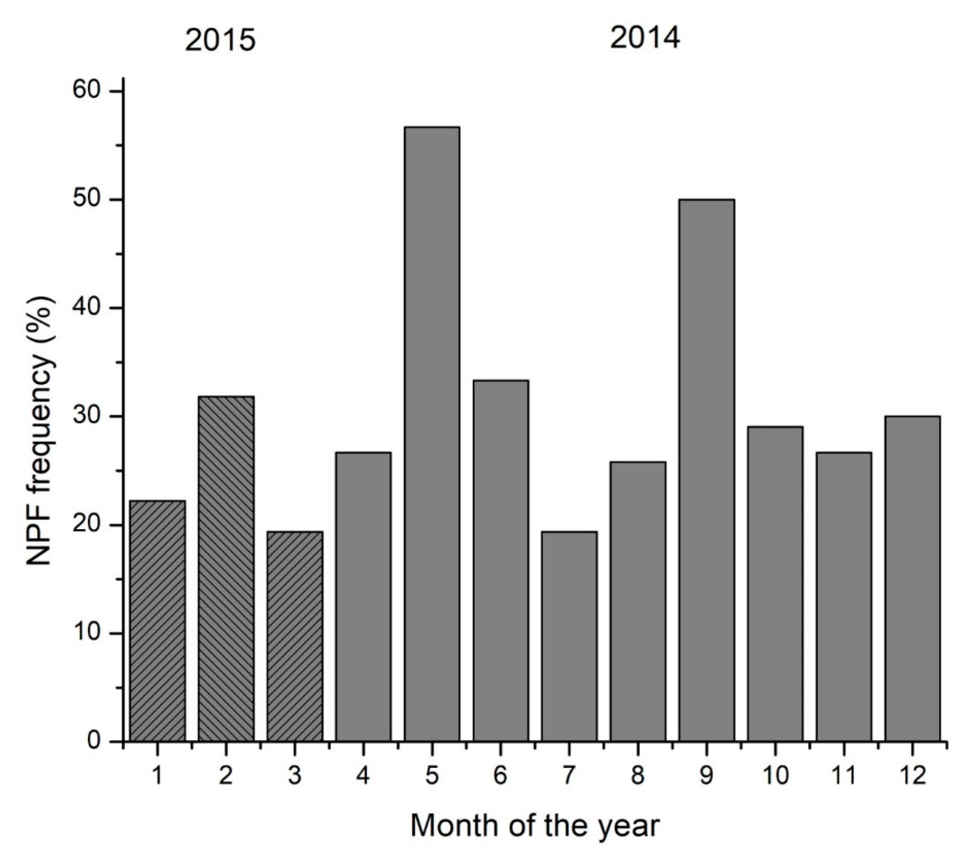 Atmosphere 14 00392 g004
