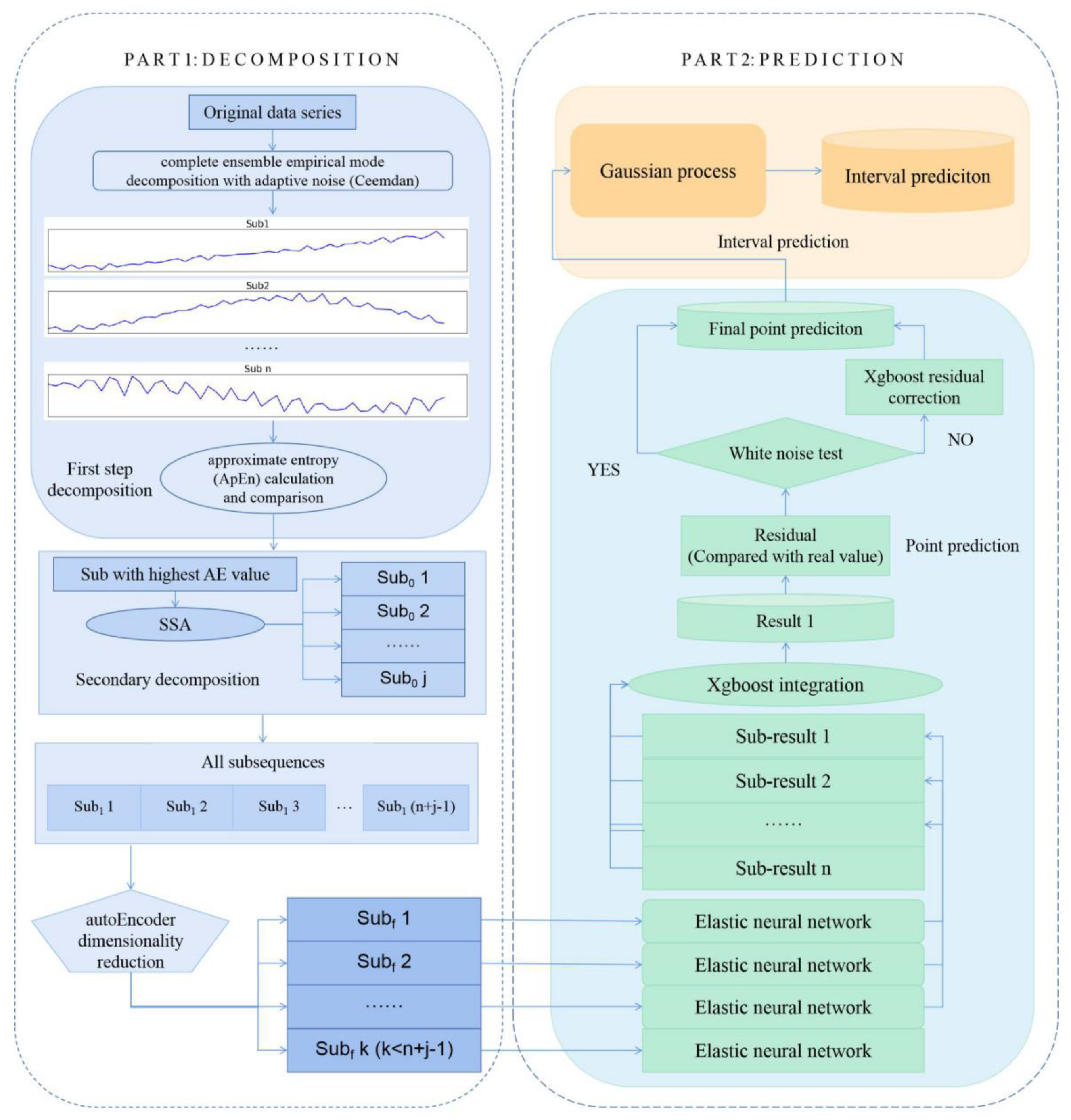 Atmosphere 14 00395 g002