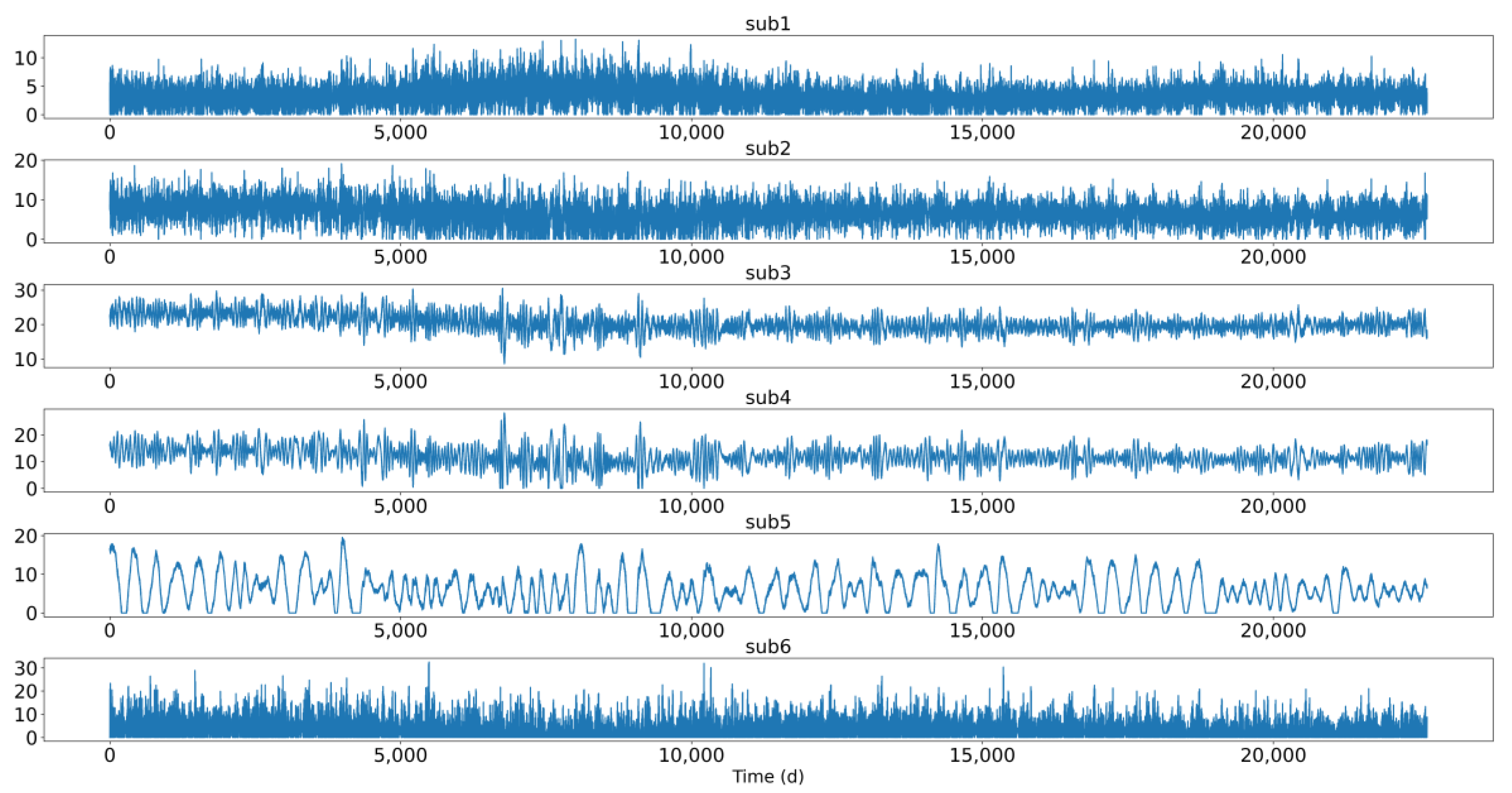 Atmosphere 14 00395 g004