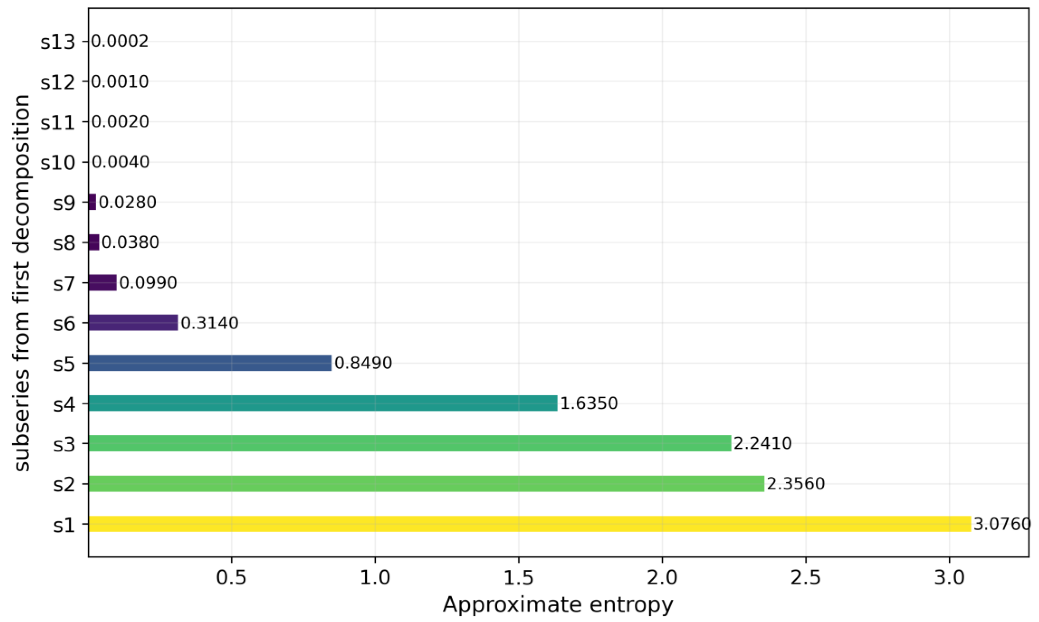Atmosphere 14 00395 g007