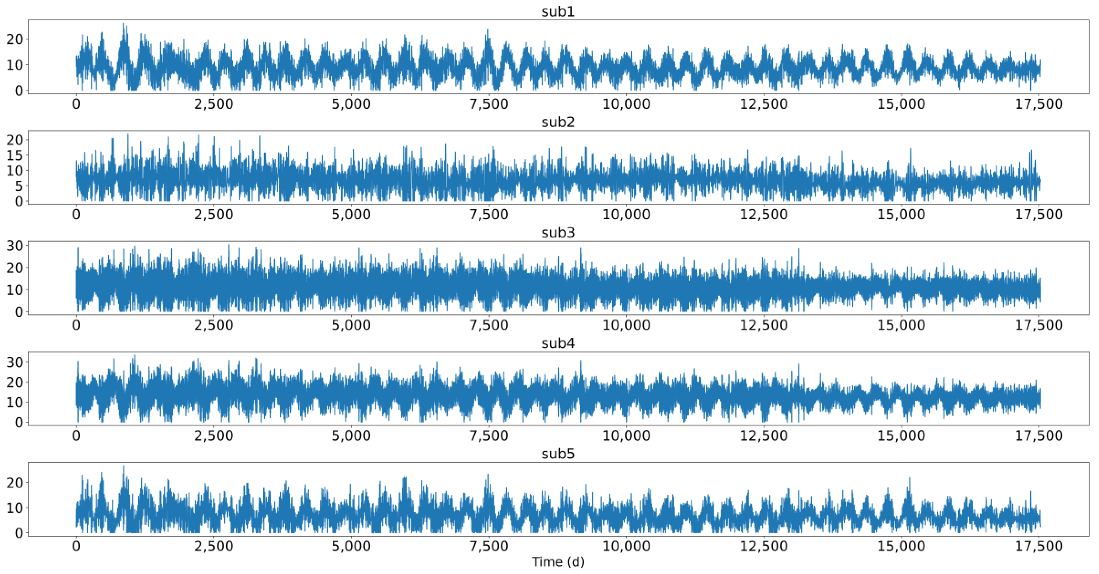 Atmosphere 14 00395 g008