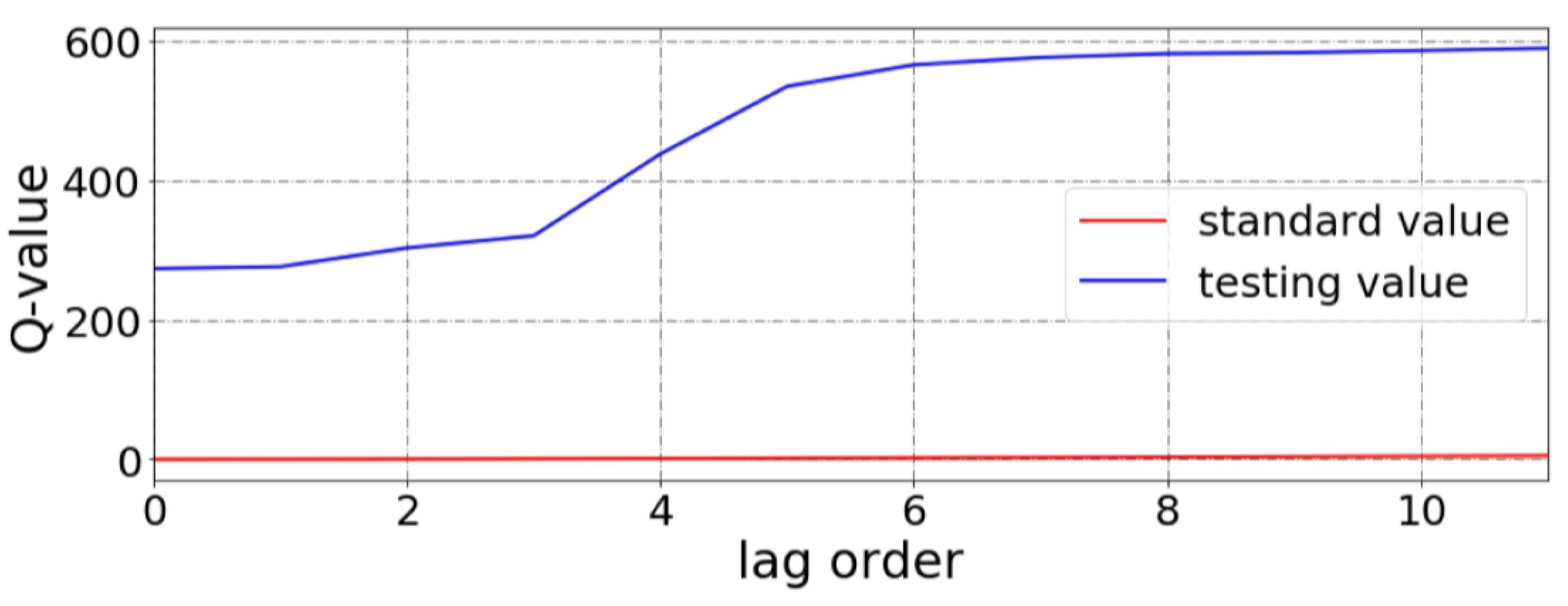 Atmosphere 14 00395 g009