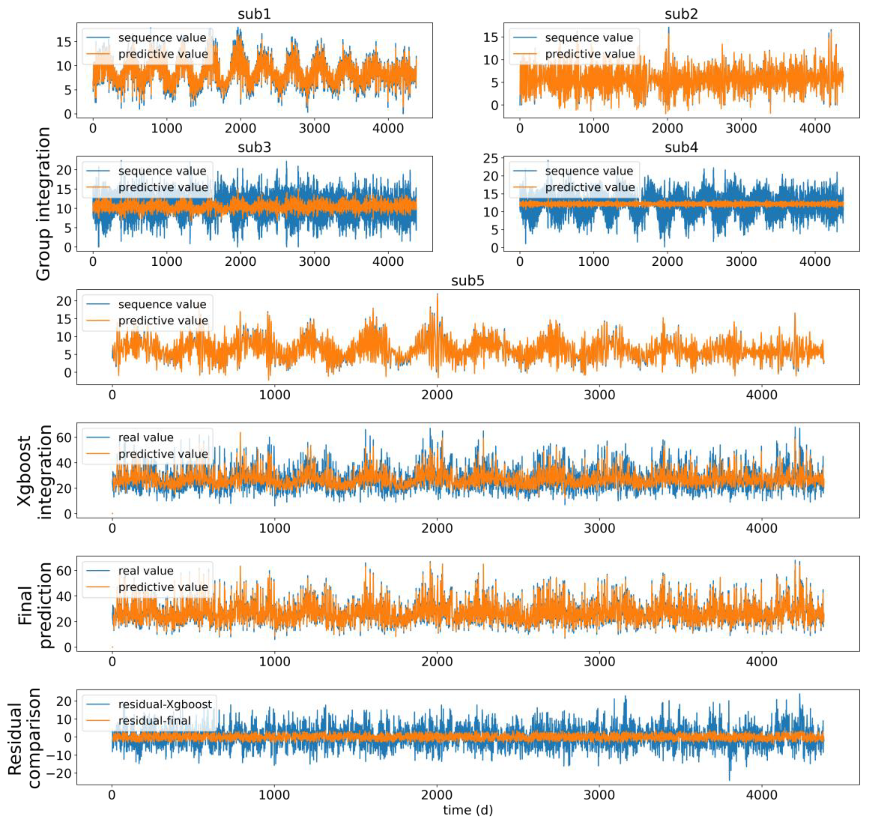 Atmosphere 14 00395 g010