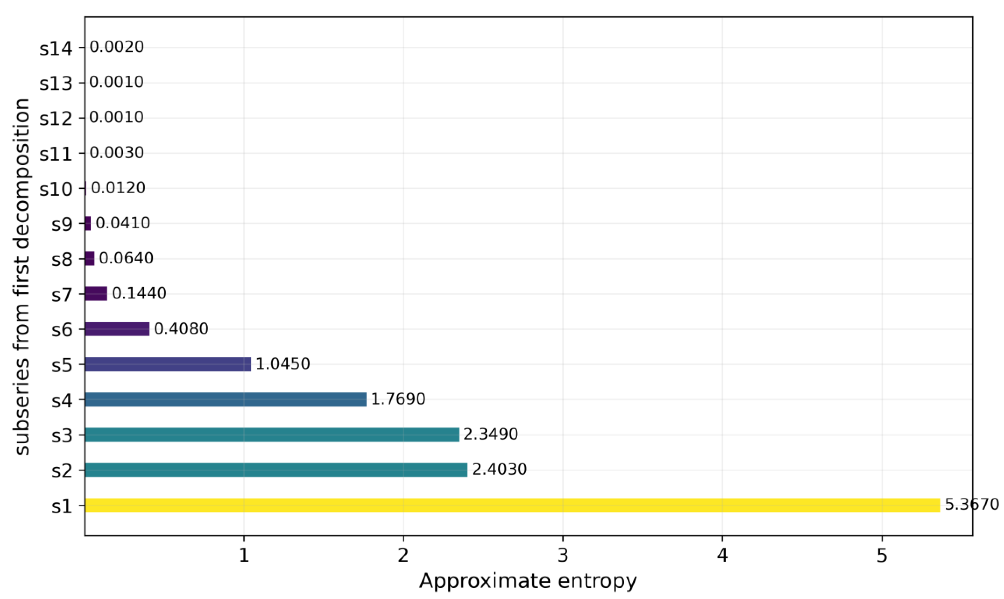 Atmosphere 14 00395 g011