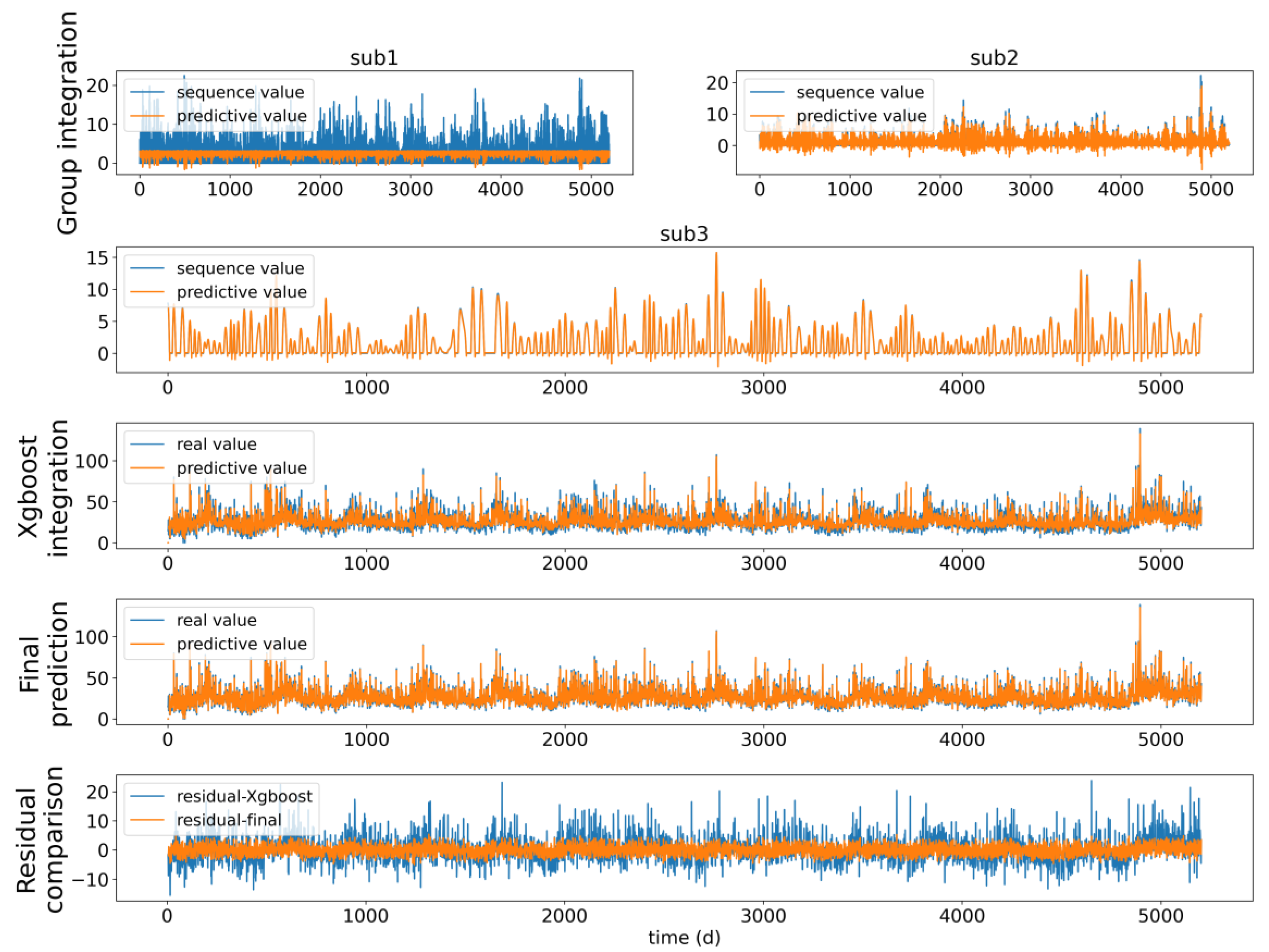 Atmosphere 14 00395 g014