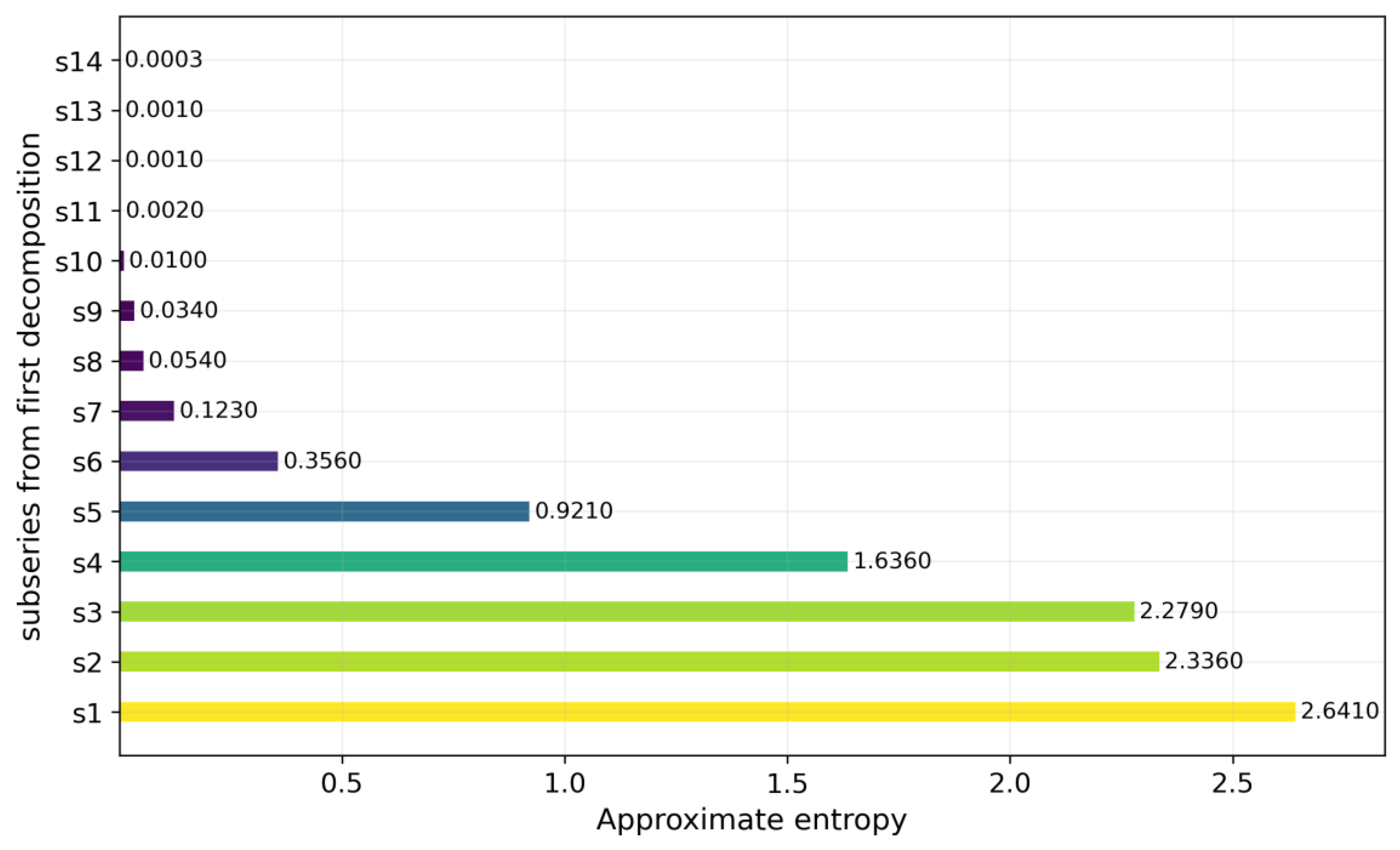 Atmosphere 14 00395 g015
