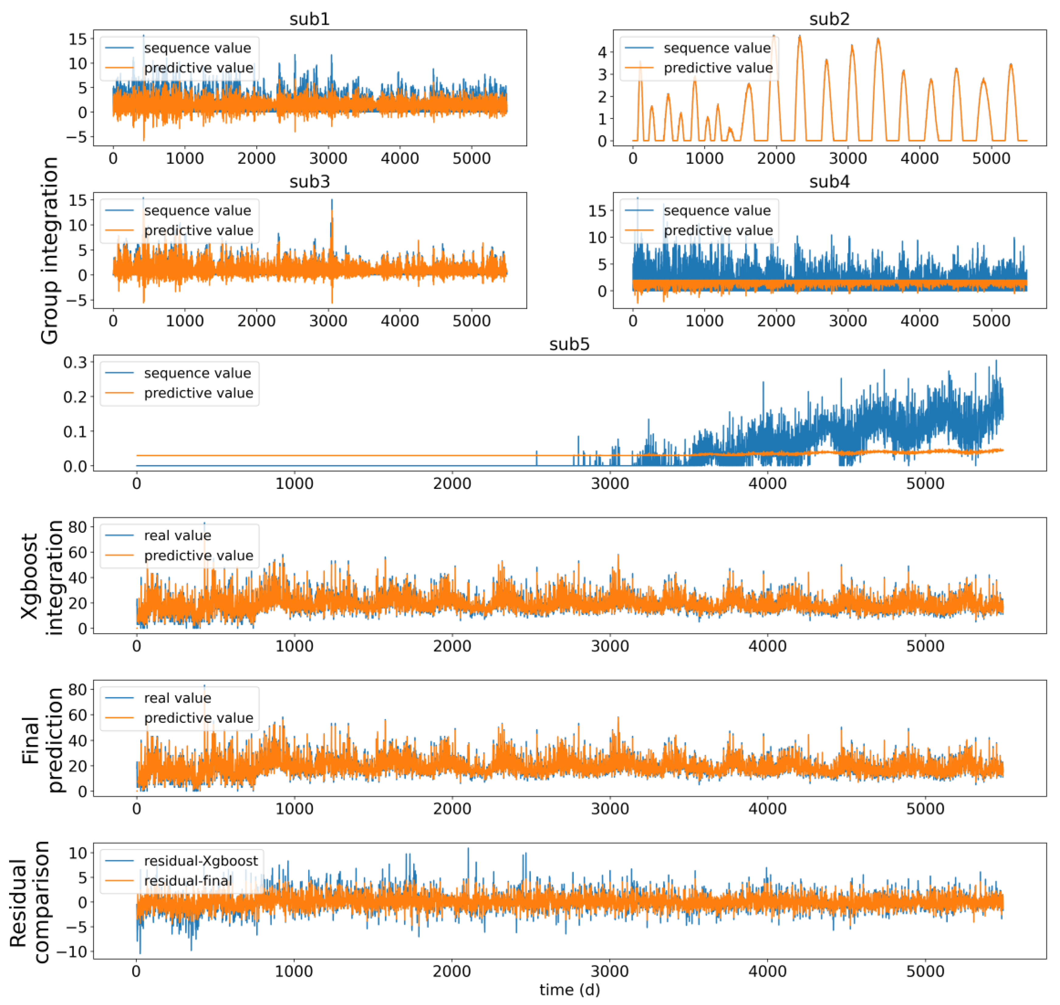 Atmosphere 14 00395 g018